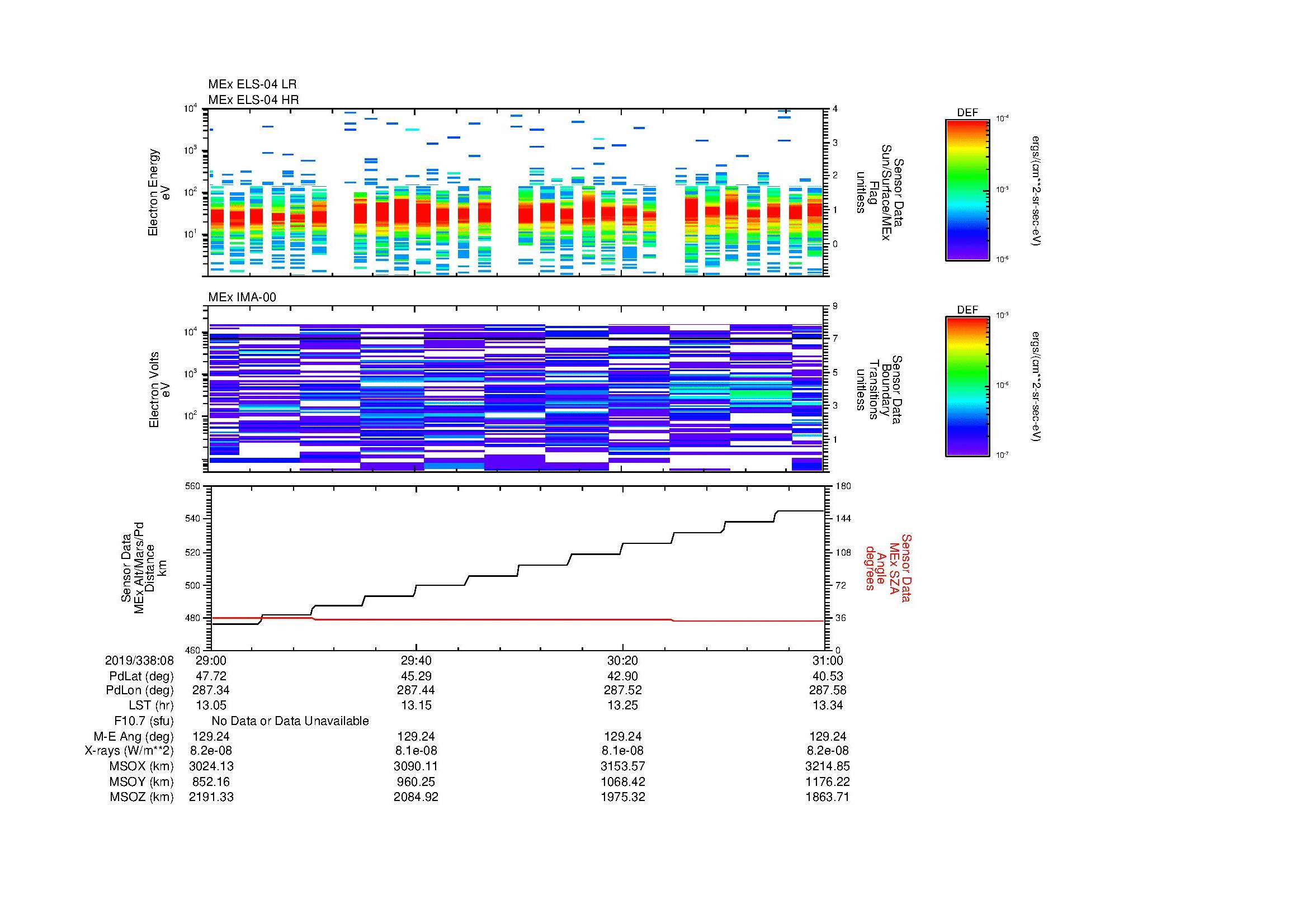 SurveyImages/MAVBS_MExion_2019338_0829_2019338_0831_C_Quicklook_ELS04_IMA00.gif