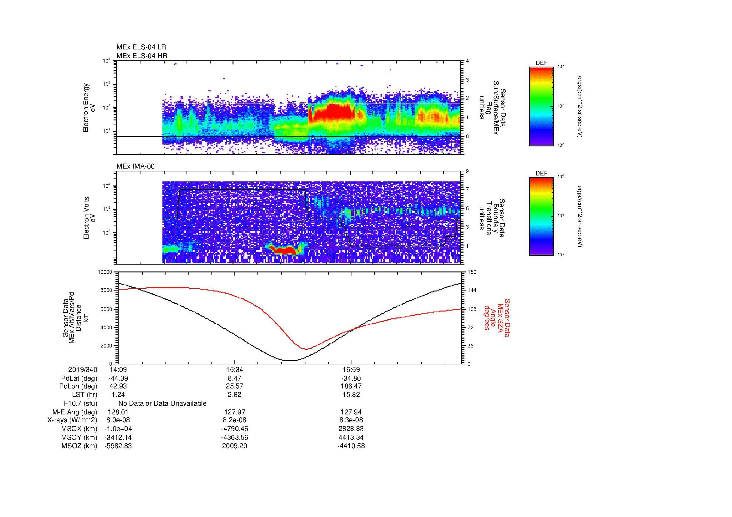 SurveyImages/MAVBS_MExion_2019340_1409_2019340_1821_B_Quicklook_ELS04_IMA00.gif