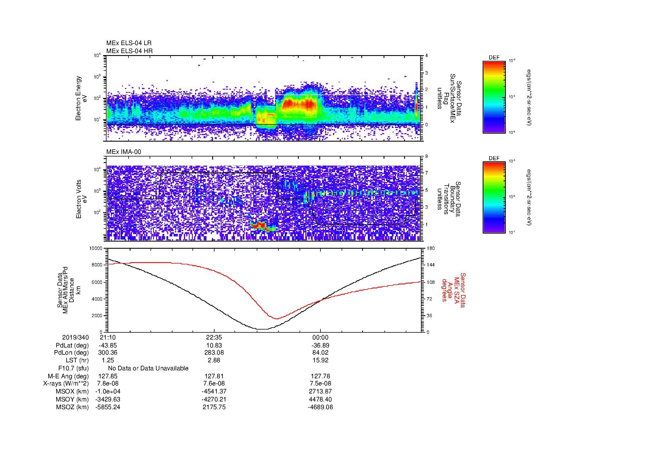 SurveyImages/MAVBS_MExion_2019340_2110_2019341_0122_B_Quicklook_ELS04_IMA00.gif