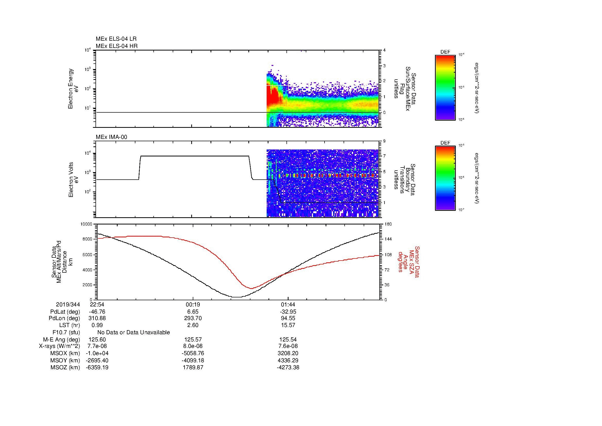 SurveyImages/MAVBS_MExion_2019344_2254_2019345_0308_B_Quicklook_ELS04_IMA00.gif
