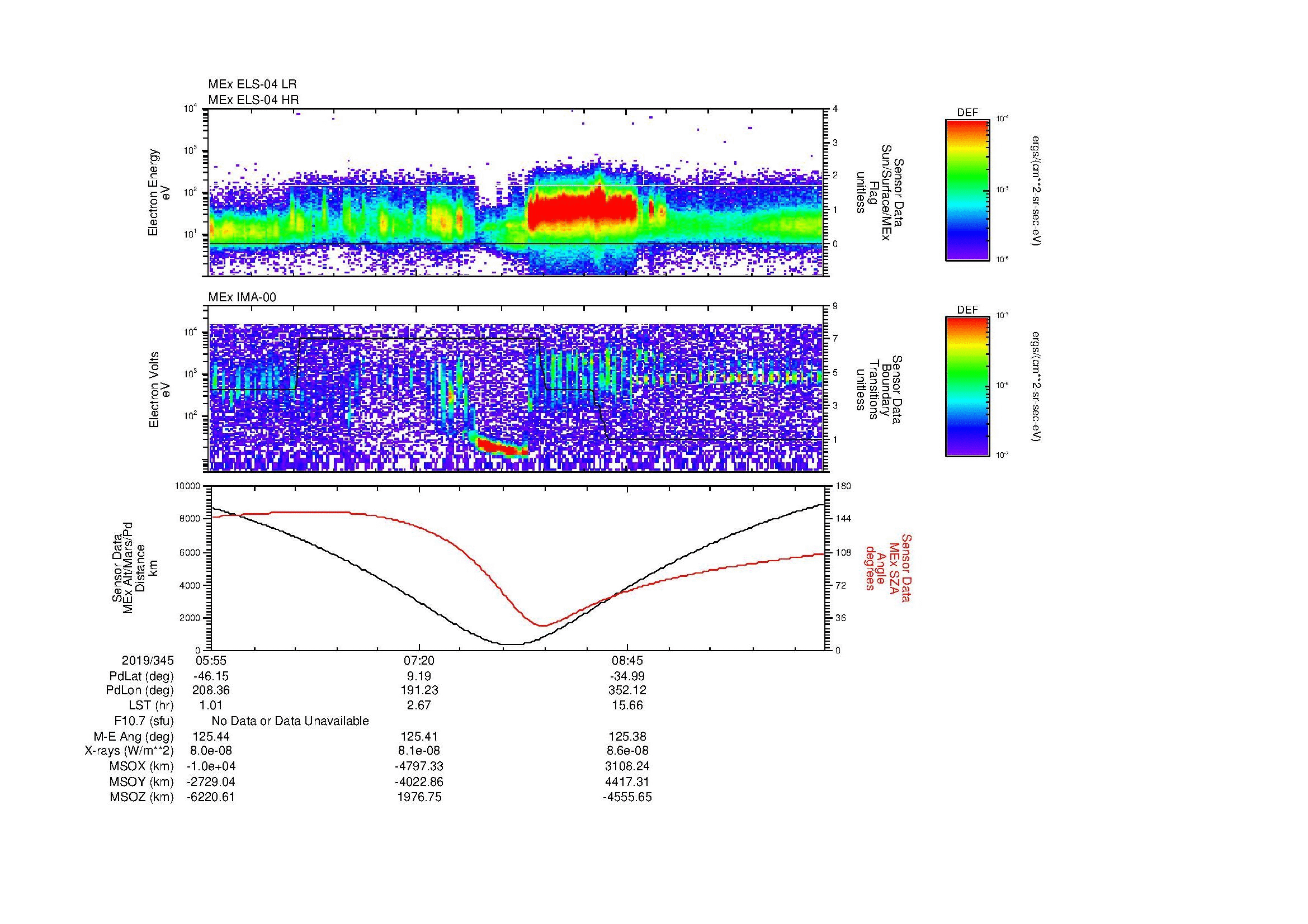 SurveyImages/MAVBS_MExion_2019345_0555_2019345_1007_B_Quicklook_ELS04_IMA00.gif