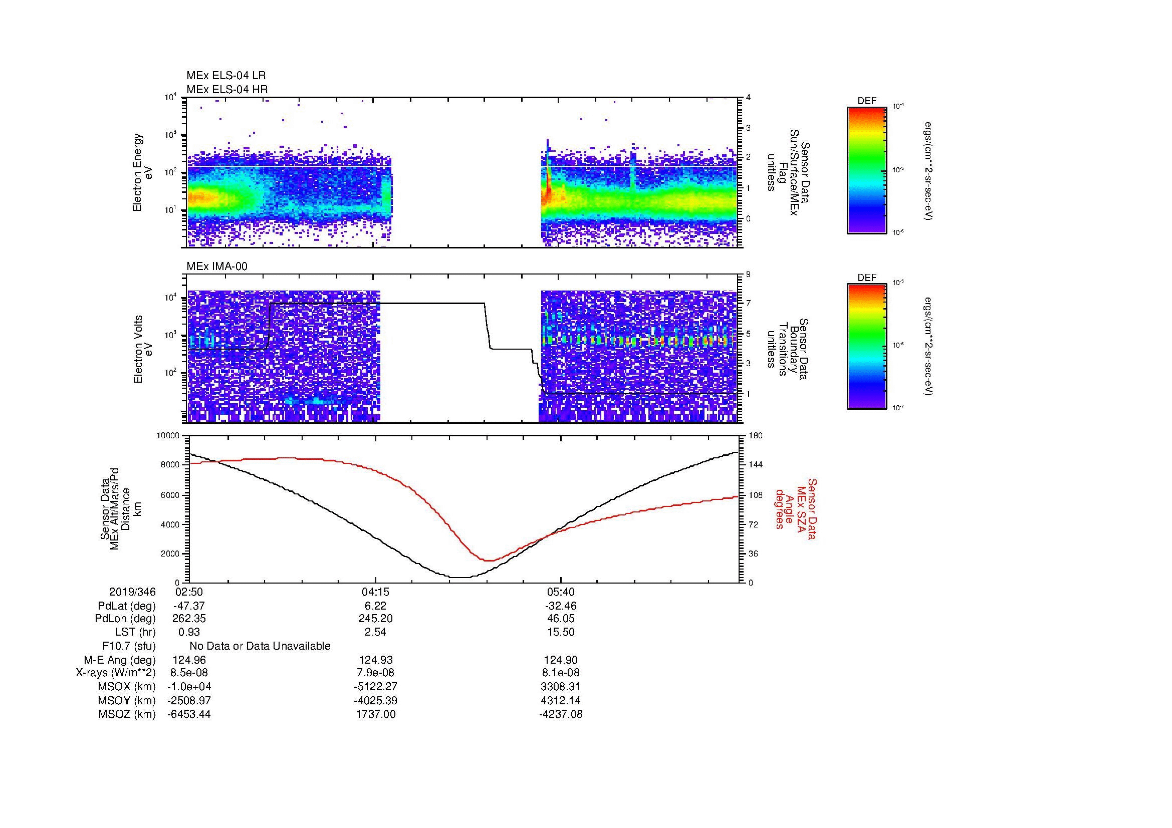 SurveyImages/MAVBS_MExion_2019346_0250_2019346_0704_B_Quicklook_ELS04_IMA00.gif