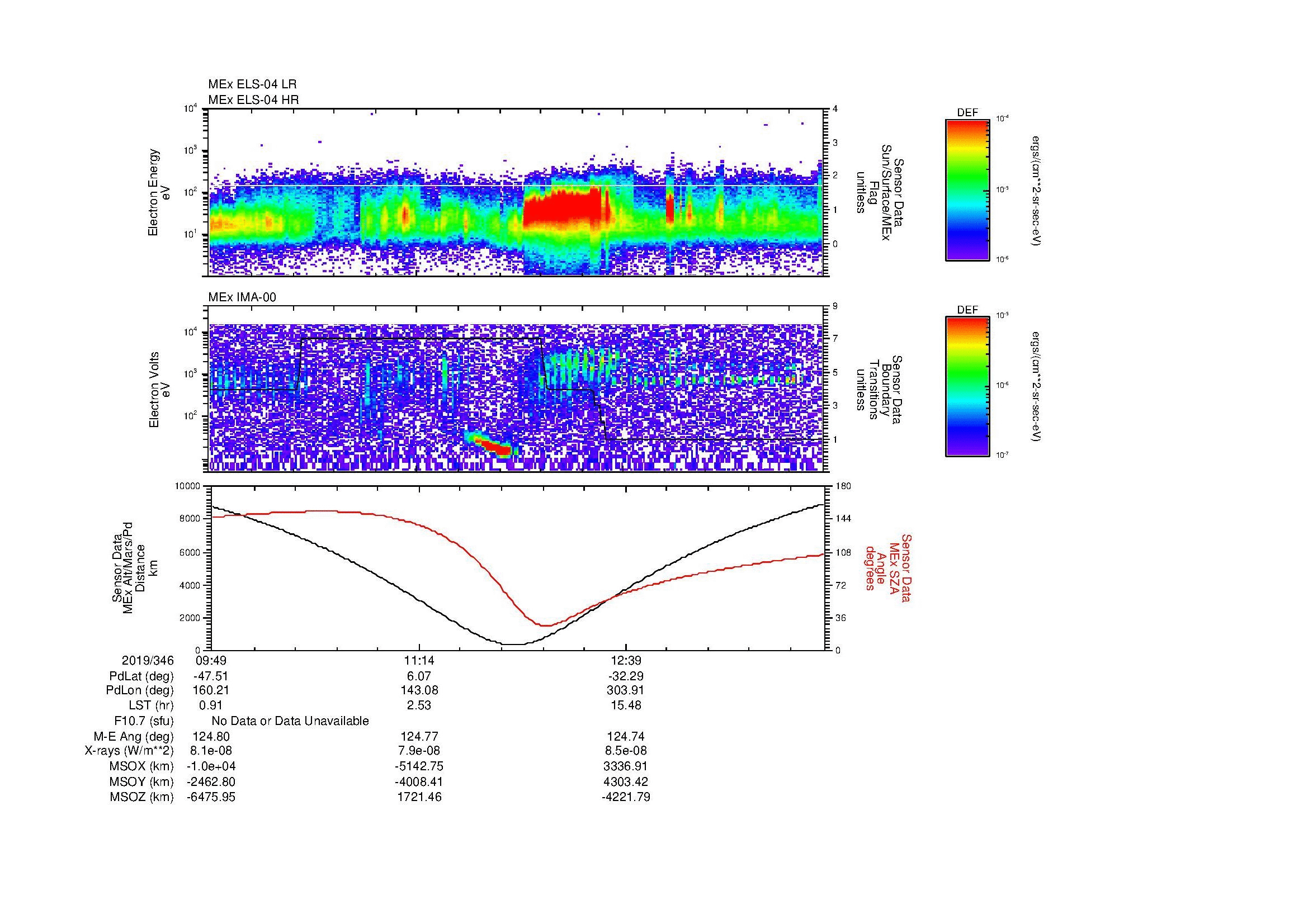 SurveyImages/MAVBS_MExion_2019346_0949_2019346_1403_B_Quicklook_ELS04_IMA00.gif