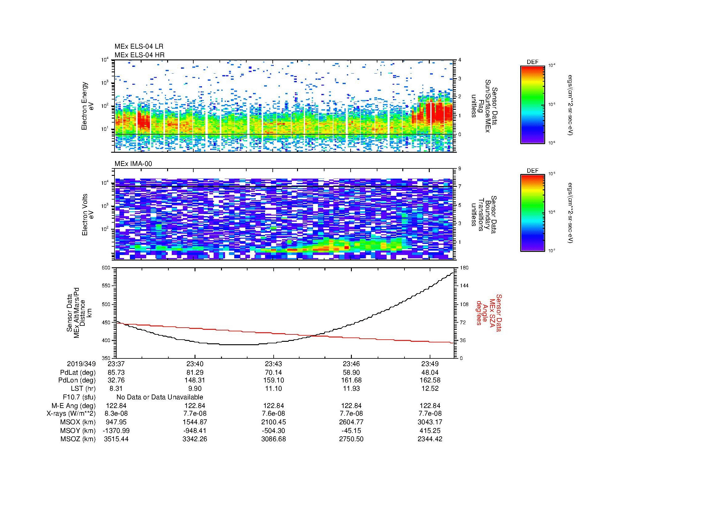SurveyImages/MAVBS_MExion_2019349_2337_2019349_2350_C_Quicklook_ELS04_IMA00.gif