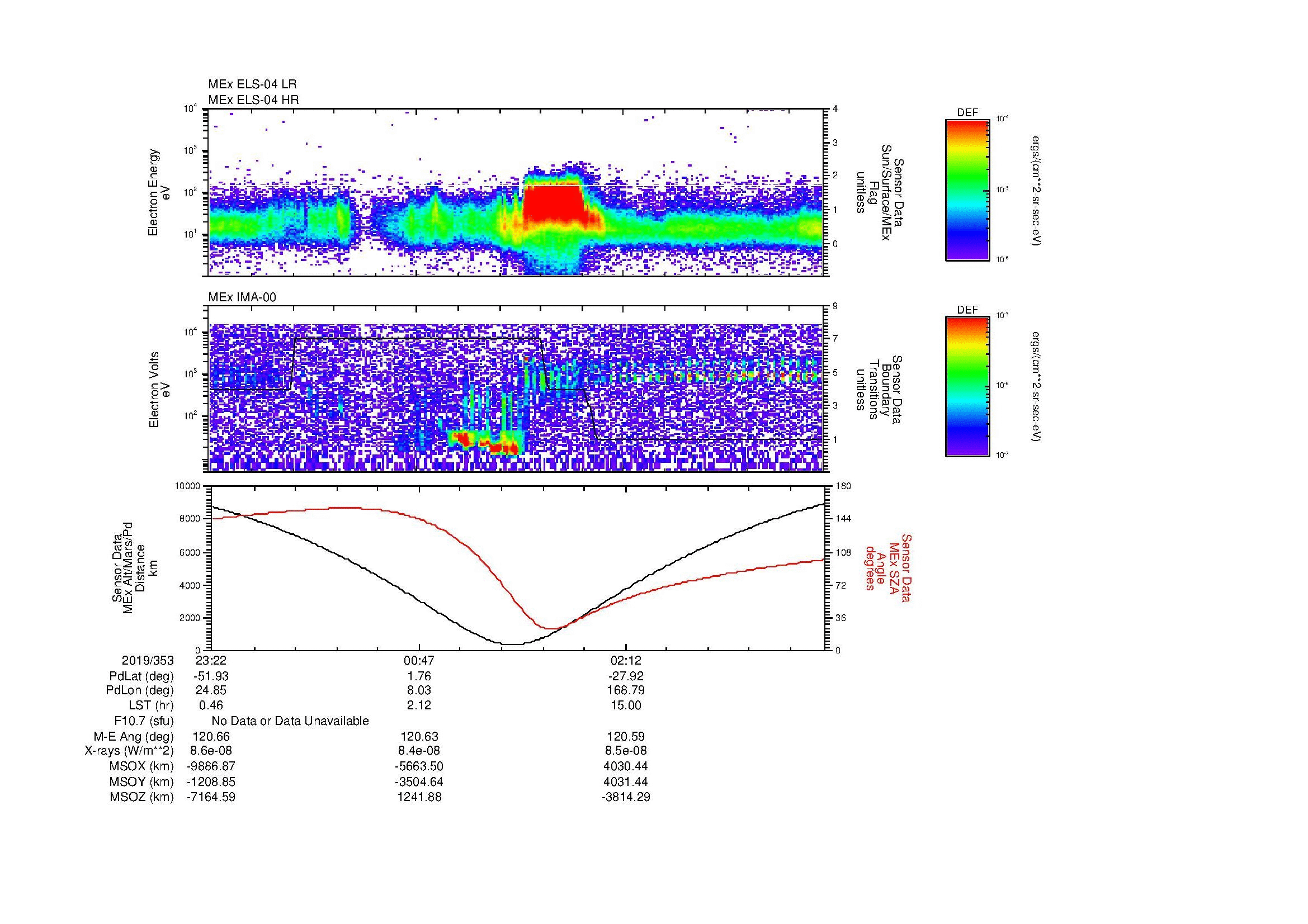 SurveyImages/MAVBS_MExion_2019353_2322_2019354_0336_B_Quicklook_ELS04_IMA00.gif