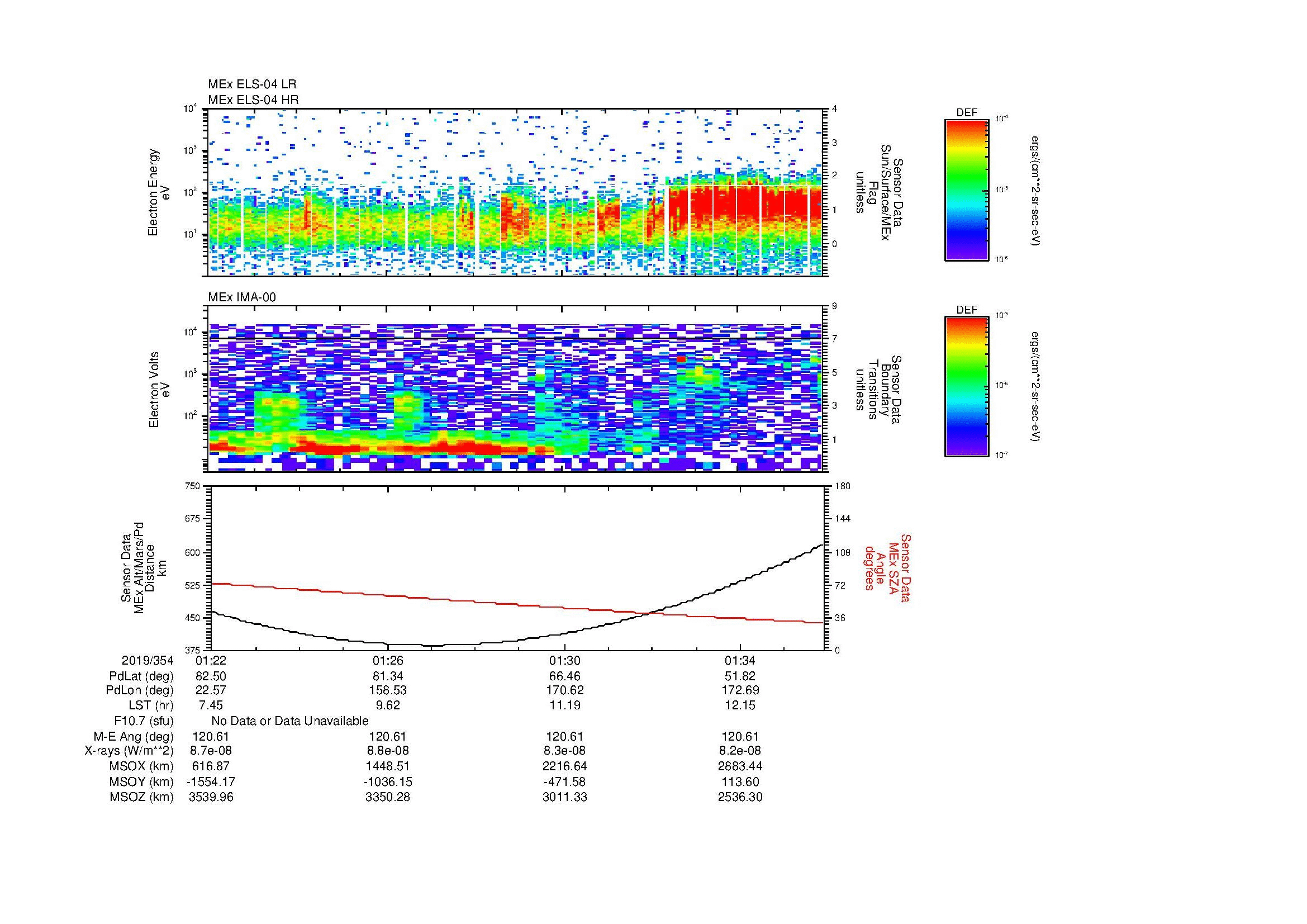 SurveyImages/MAVBS_MExion_2019354_0122_2019354_0136_C_Quicklook_ELS04_IMA00.gif