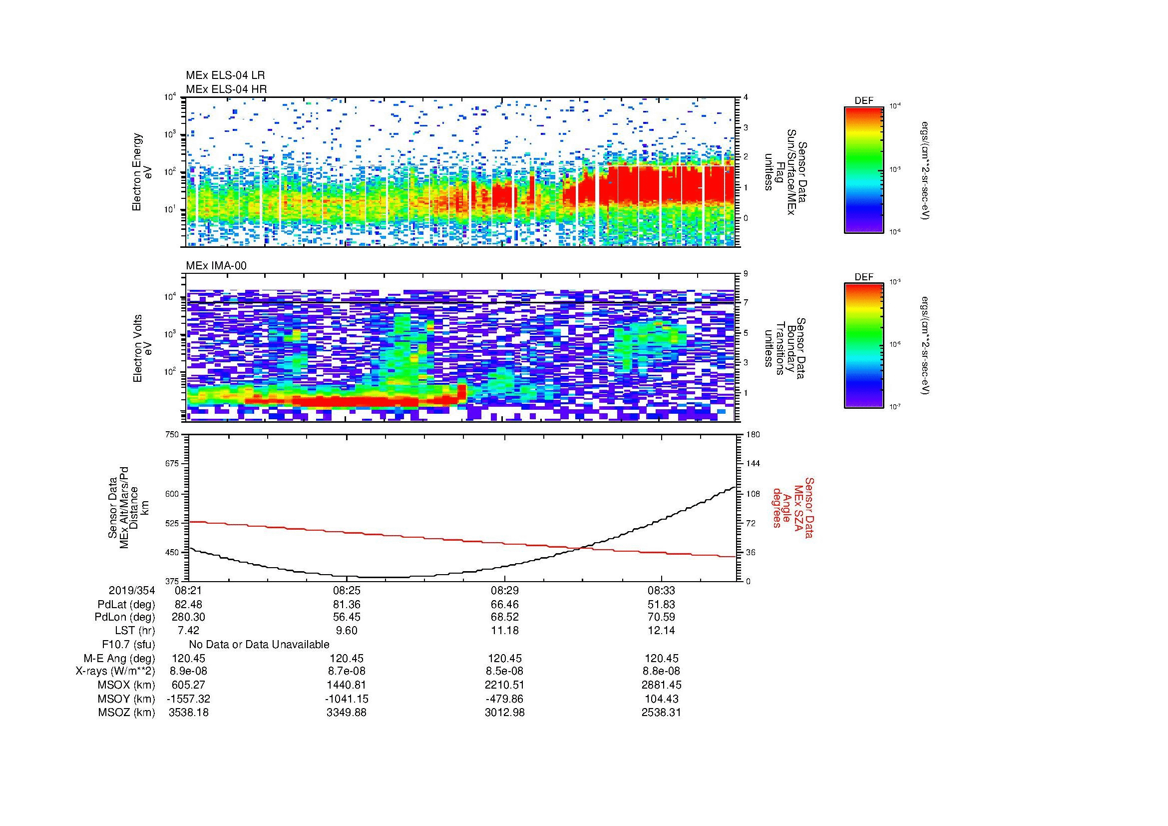 SurveyImages/MAVBS_MExion_2019354_0821_2019354_0835_C_Quicklook_ELS04_IMA00.gif