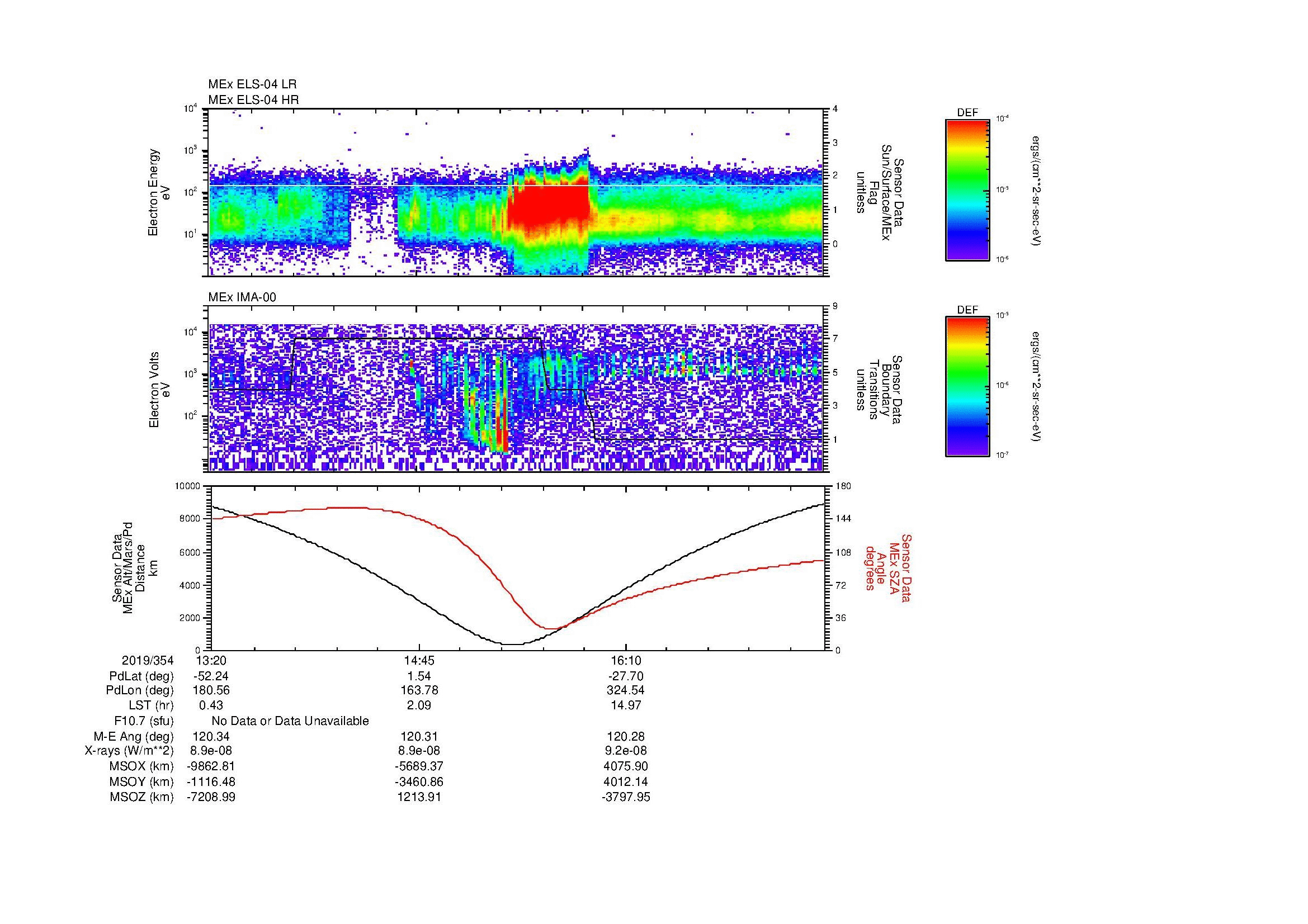 SurveyImages/MAVBS_MExion_2019354_1320_2019354_1734_B_Quicklook_ELS04_IMA00.gif