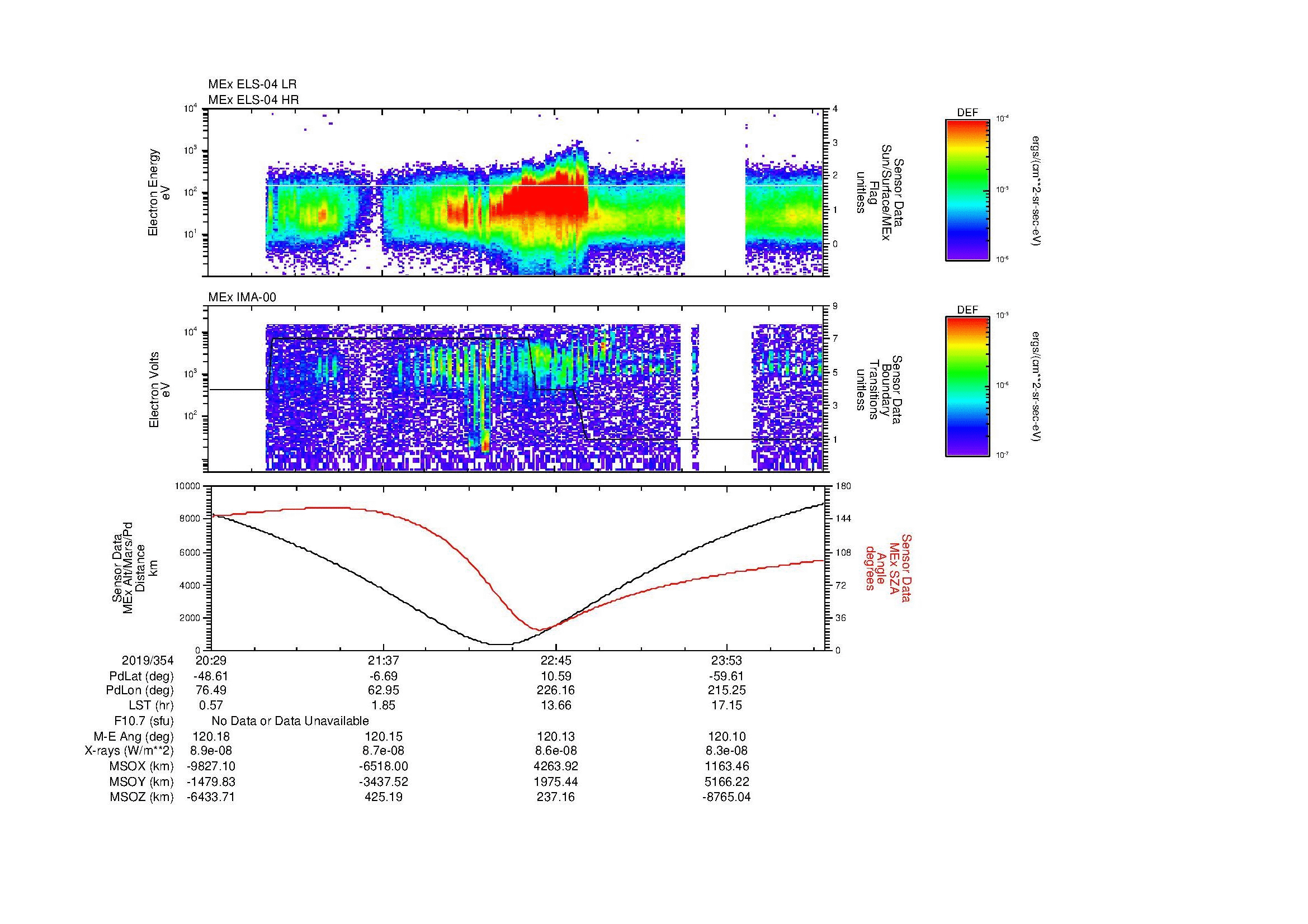 SurveyImages/MAVBS_MExion_2019354_2029_2019355_0033_B_Quicklook_ELS04_IMA00.gif