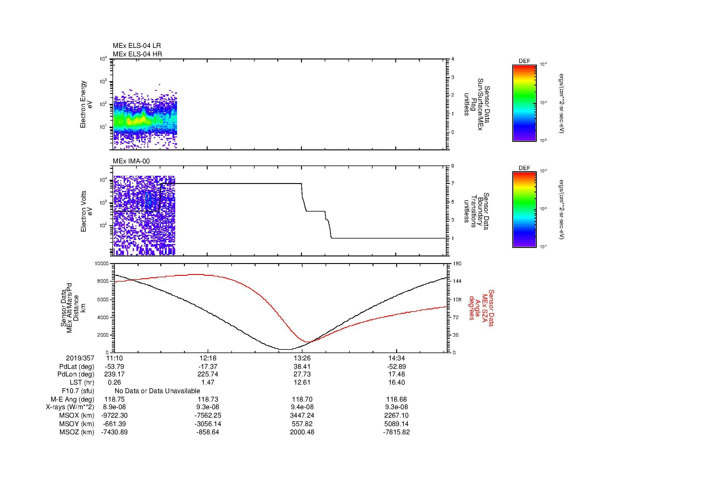 SurveyImages/MAVBS_MExion_2019357_1110_2019357_1512_B_Quicklook_ELS04_IMA00.gif
