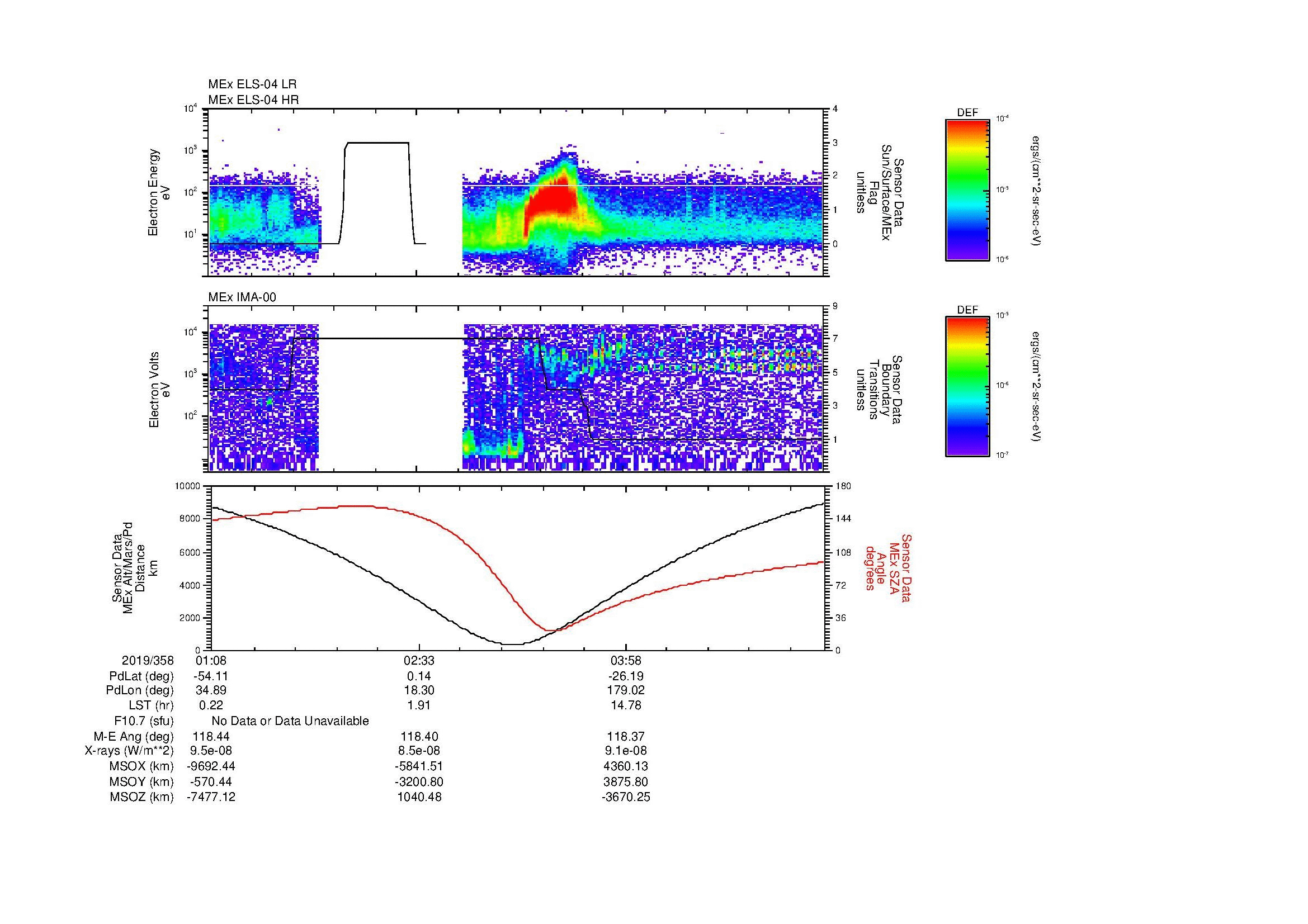 SurveyImages/MAVBS_MExion_2019358_0108_2019358_0522_B_Quicklook_ELS04_IMA00.gif