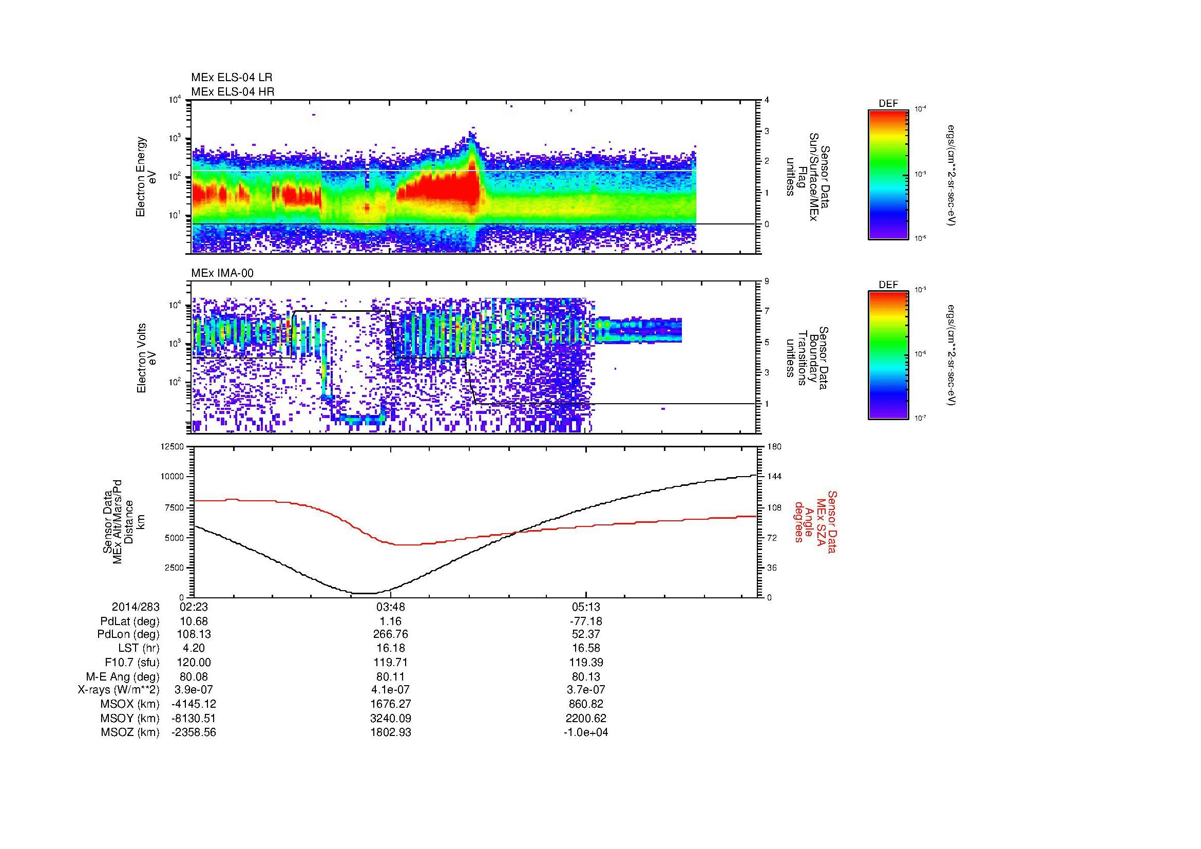 SurveyImages/MAVMPB_MExBS_2014283_0223_2014283_0629_B_Quicklook_ELS04_IMA00.gif
