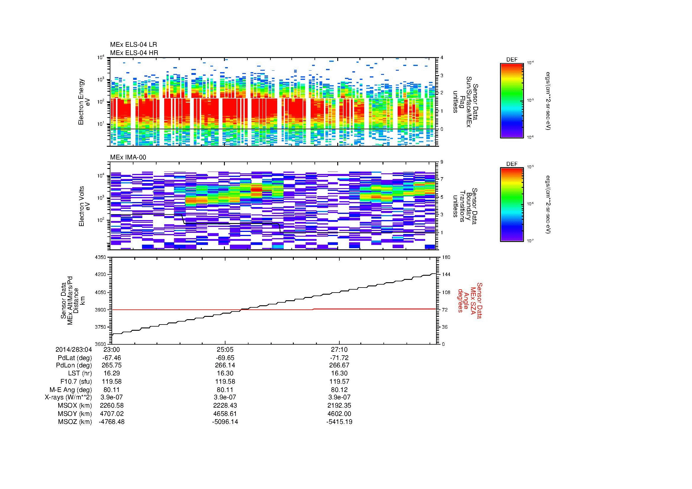 SurveyImages/MAVMPB_MExBS_2014283_0423_2014283_0429_C_Quicklook_ELS04_IMA00.gif