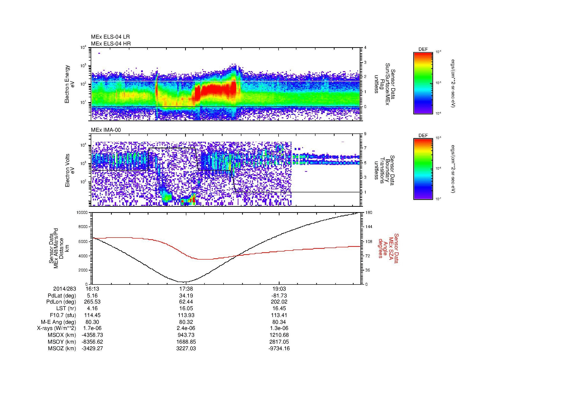 SurveyImages/MAVMPB_MExBS_2014283_1613_2014283_2019_B_Quicklook_ELS04_IMA00.gif