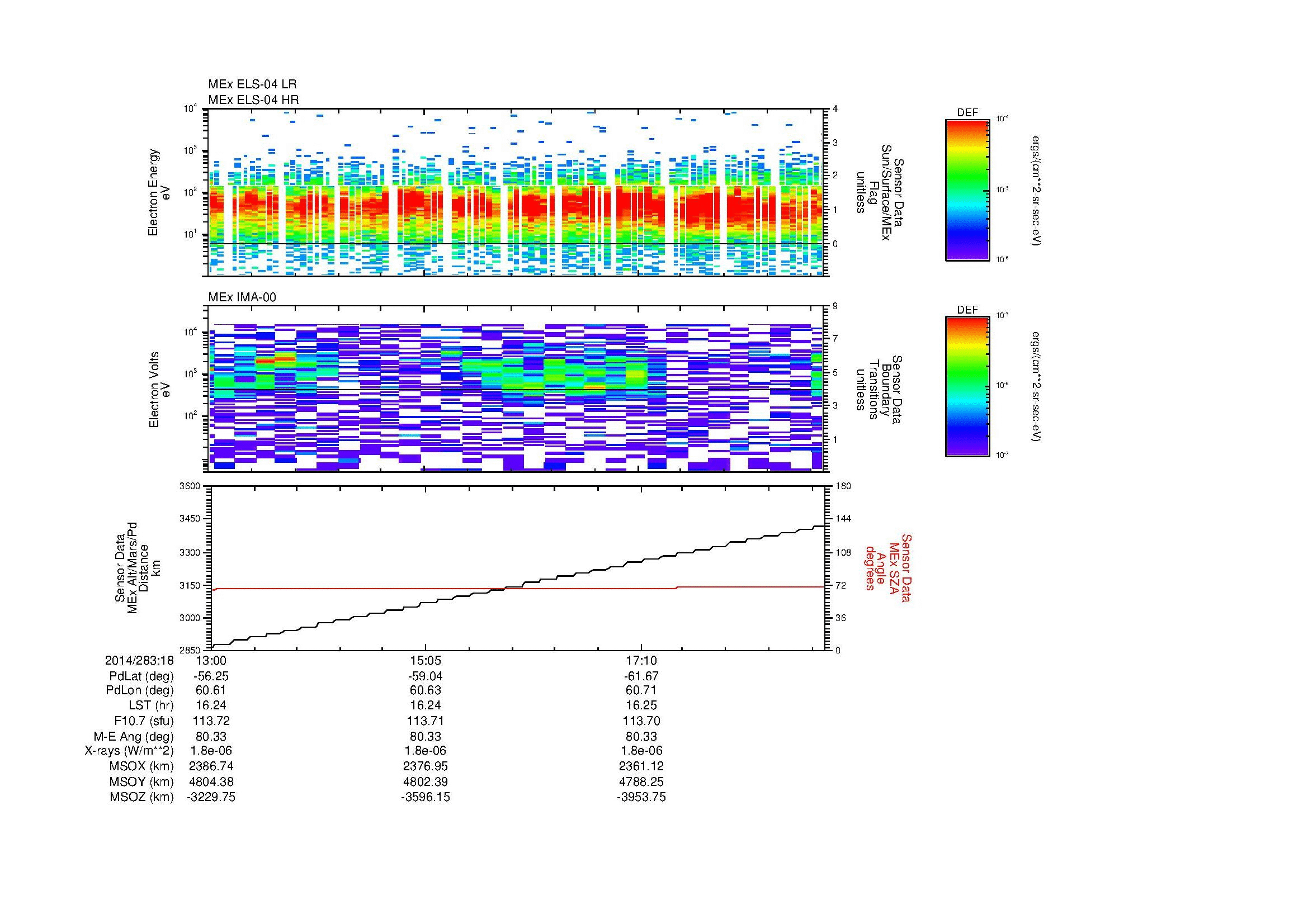 SurveyImages/MAVMPB_MExBS_2014283_1813_2014283_1819_C_Quicklook_ELS04_IMA00.gif