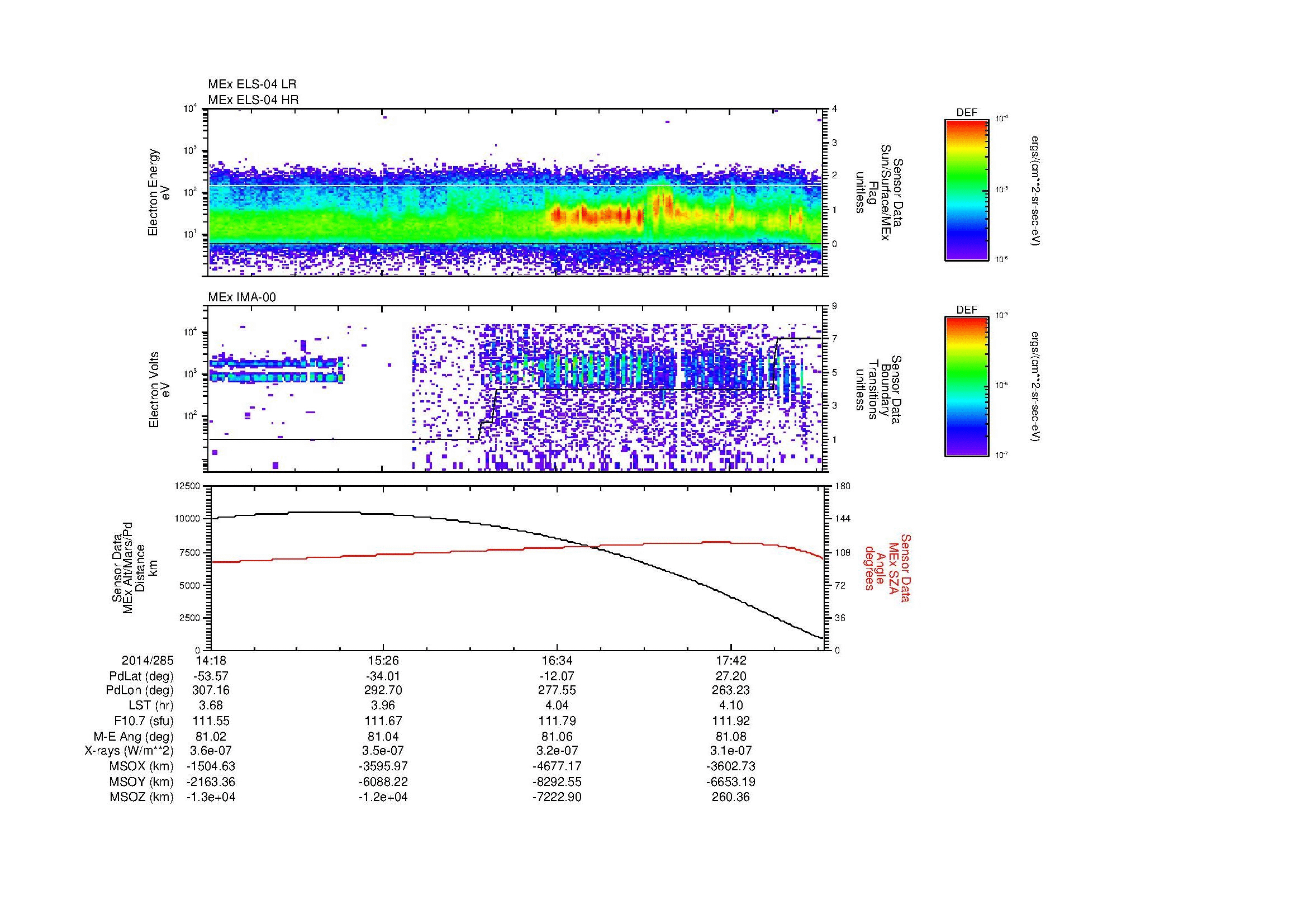 SurveyImages/MAVMPB_MExBS_2014285_1418_2014285_1820_B_Quicklook_ELS04_IMA00.gif