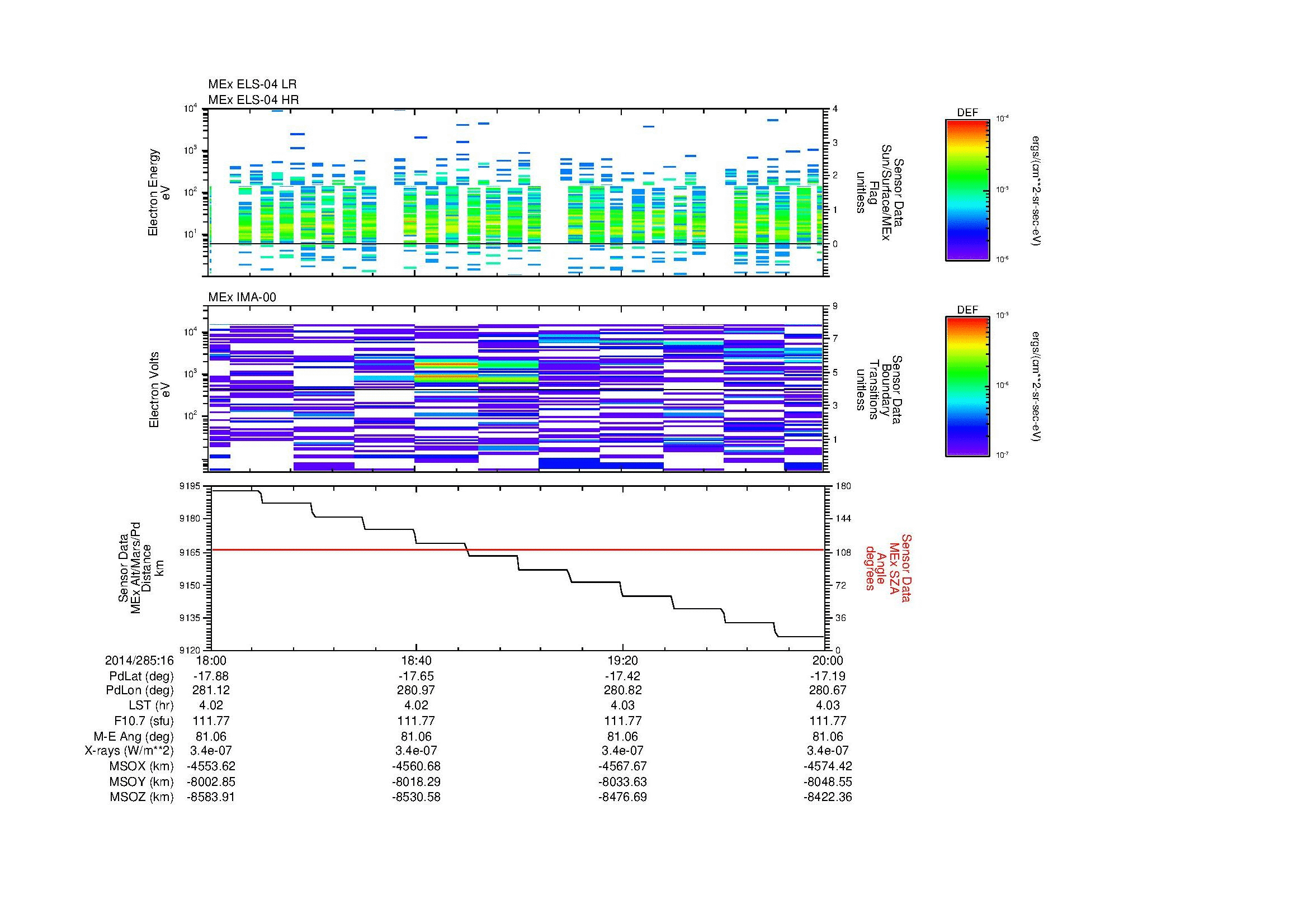 SurveyImages/MAVMPB_MExBS_2014285_1618_2014285_1620_C_Quicklook_ELS04_IMA00.gif