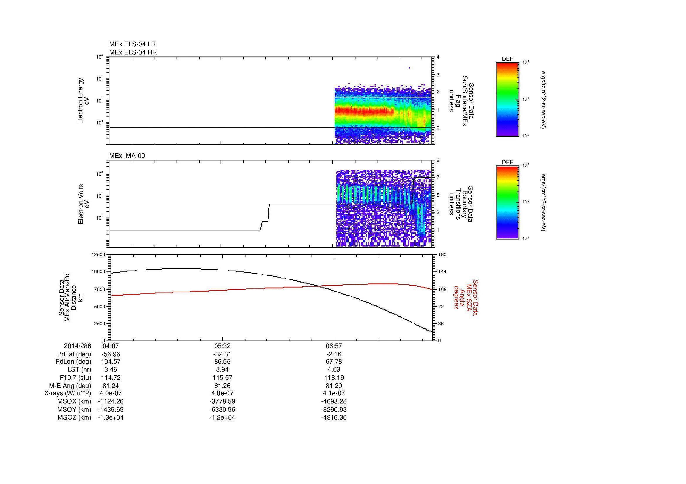 SurveyImages/MAVMPB_MExBS_2014286_0407_2014286_0814_B_Quicklook_ELS04_IMA00.gif