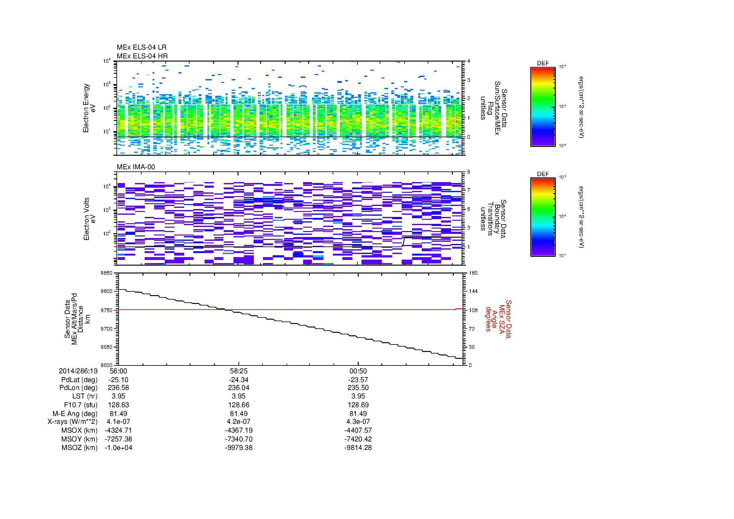 SurveyImages/MAVMPB_MExBS_2014286_1956_2014286_2003_C_Quicklook_ELS04_IMA00.gif