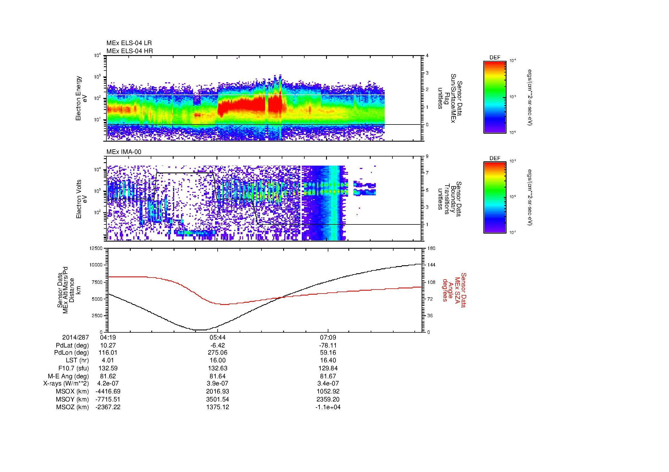 SurveyImages/MAVMPB_MExBS_2014287_0419_2014287_0824_B_Quicklook_ELS04_IMA00.gif