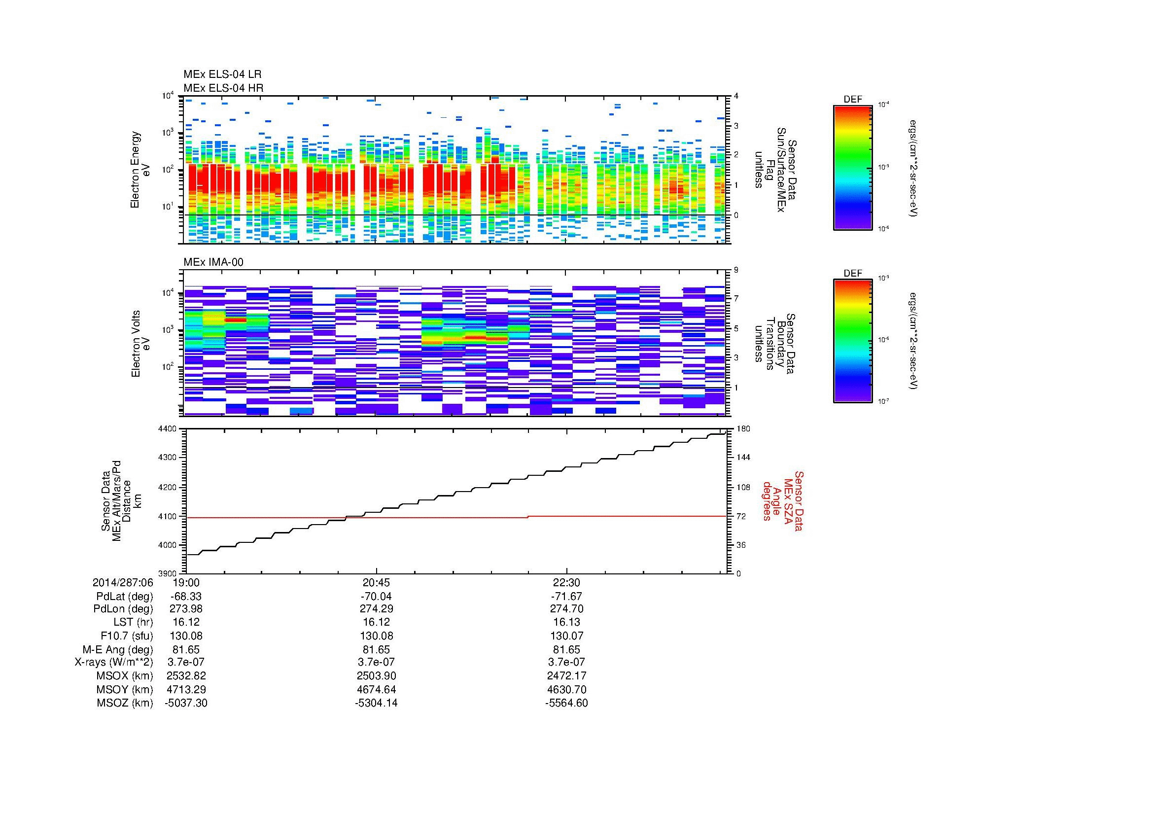 SurveyImages/MAVMPB_MExBS_2014287_0619_2014287_0624_C_Quicklook_ELS04_IMA00.gif