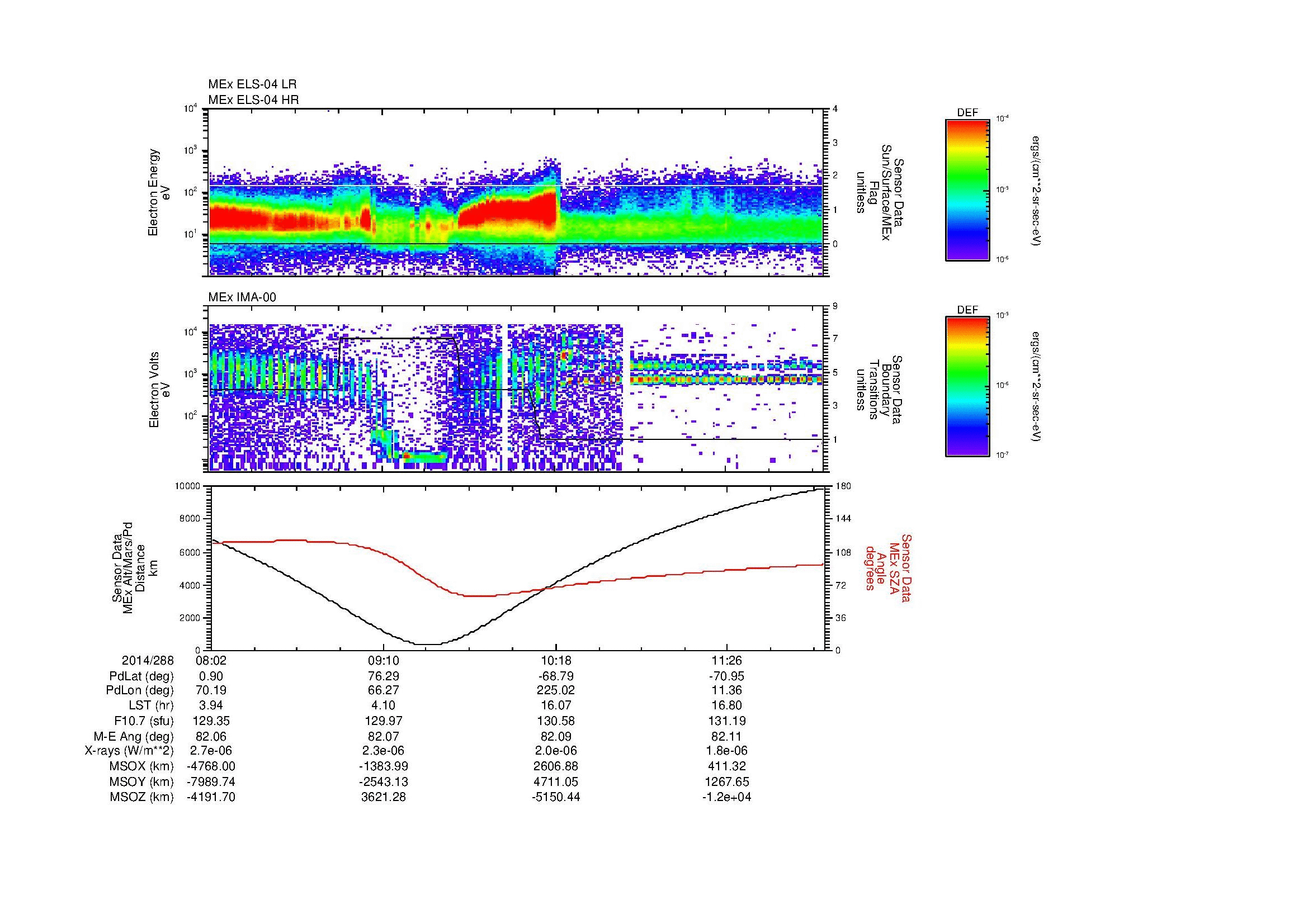 SurveyImages/MAVMPB_MExBS_2014288_0802_2014288_1206_B_Quicklook_ELS04_IMA00.gif