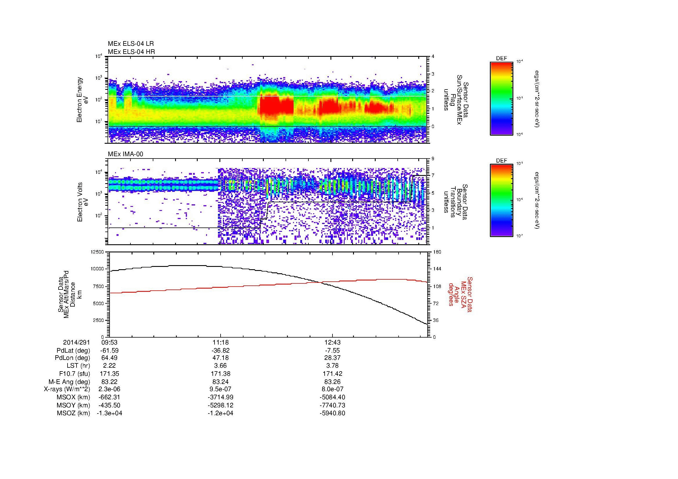 SurveyImages/MAVMPB_MExBS_2014291_0953_2014291_1358_B_Quicklook_ELS04_IMA00.gif