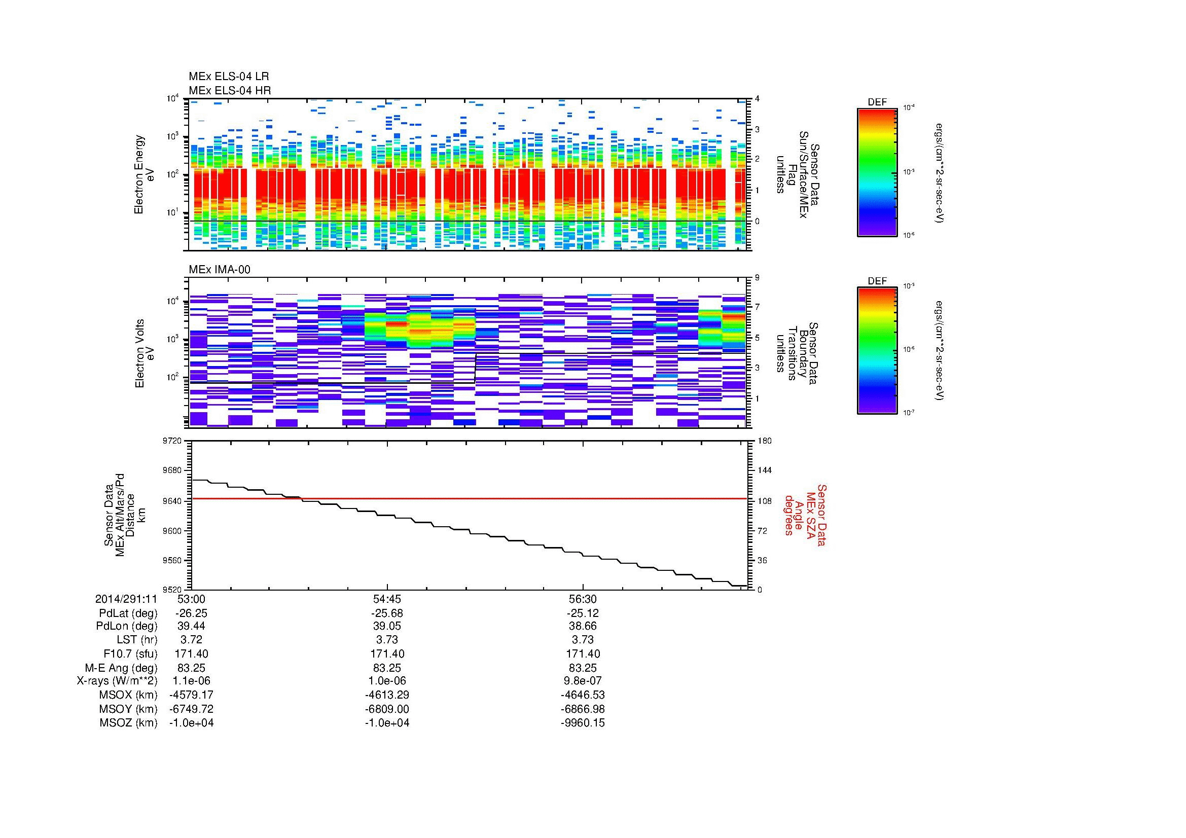 SurveyImages/MAVMPB_MExBS_2014291_1153_2014291_1158_C_Quicklook_ELS04_IMA00.gif