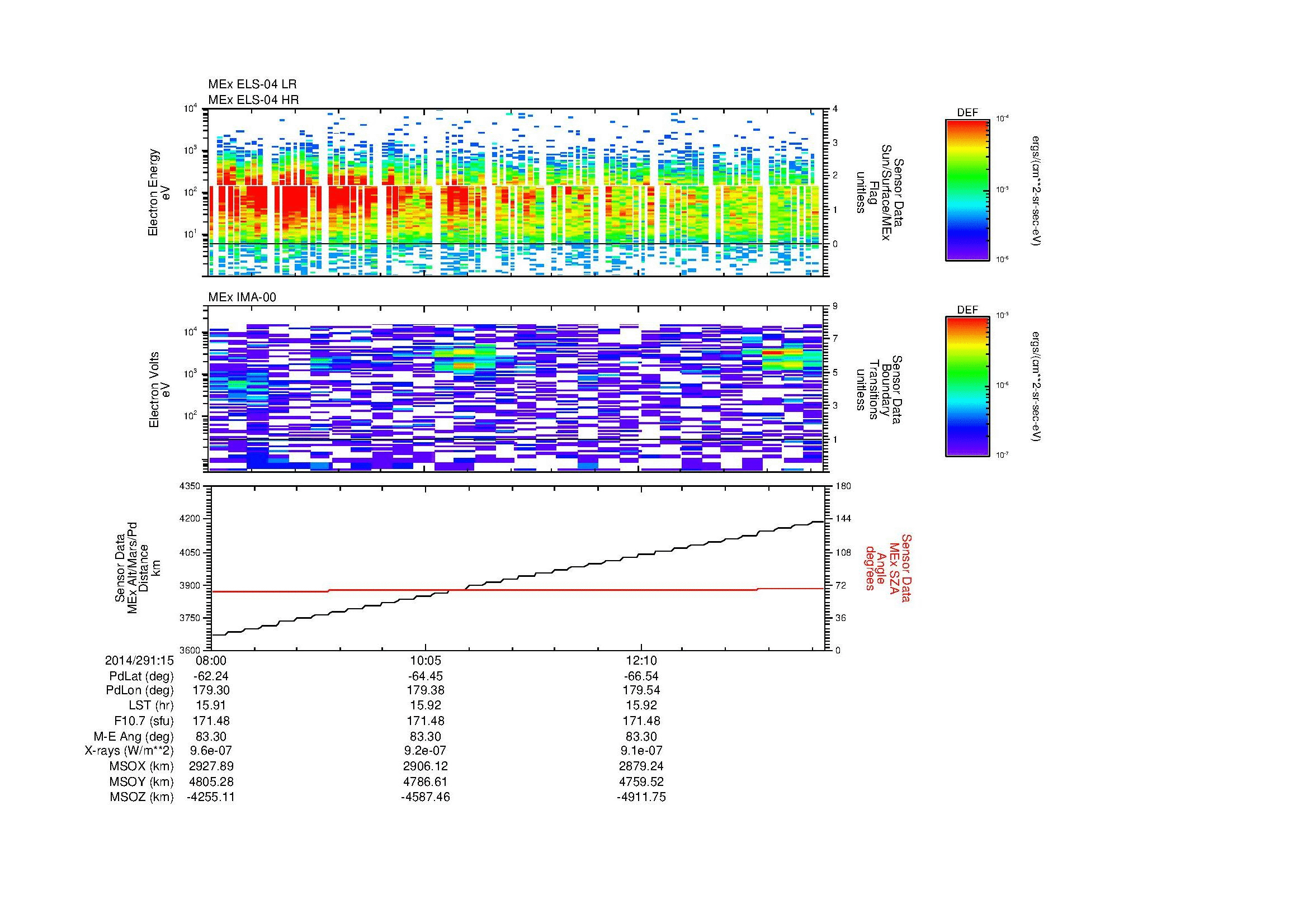 SurveyImages/MAVMPB_MExBS_2014291_1508_2014291_1514_C_Quicklook_ELS04_IMA00.gif