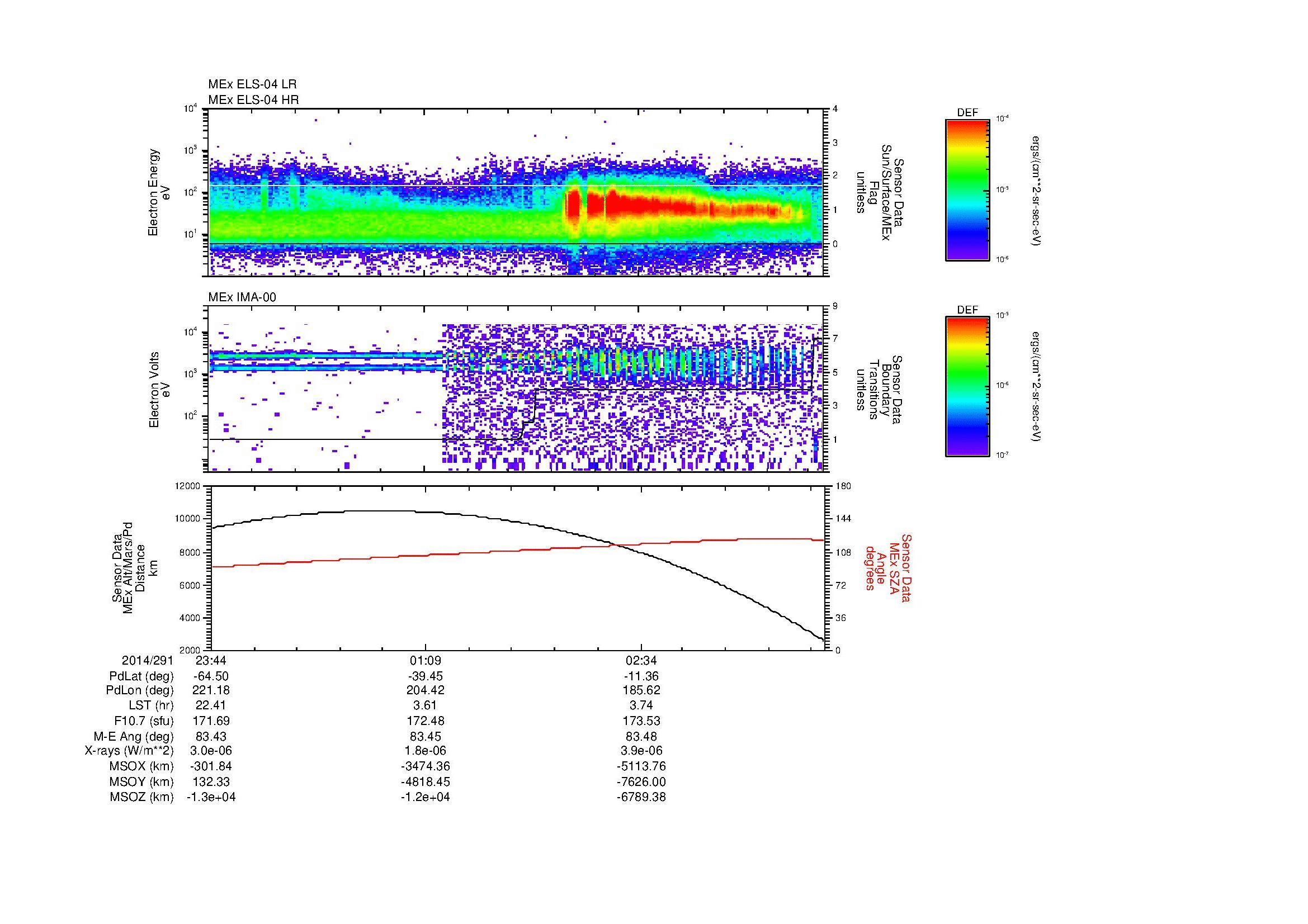 SurveyImages/MAVMPB_MExBS_2014291_2344_2014292_0349_B_Quicklook_ELS04_IMA00.gif