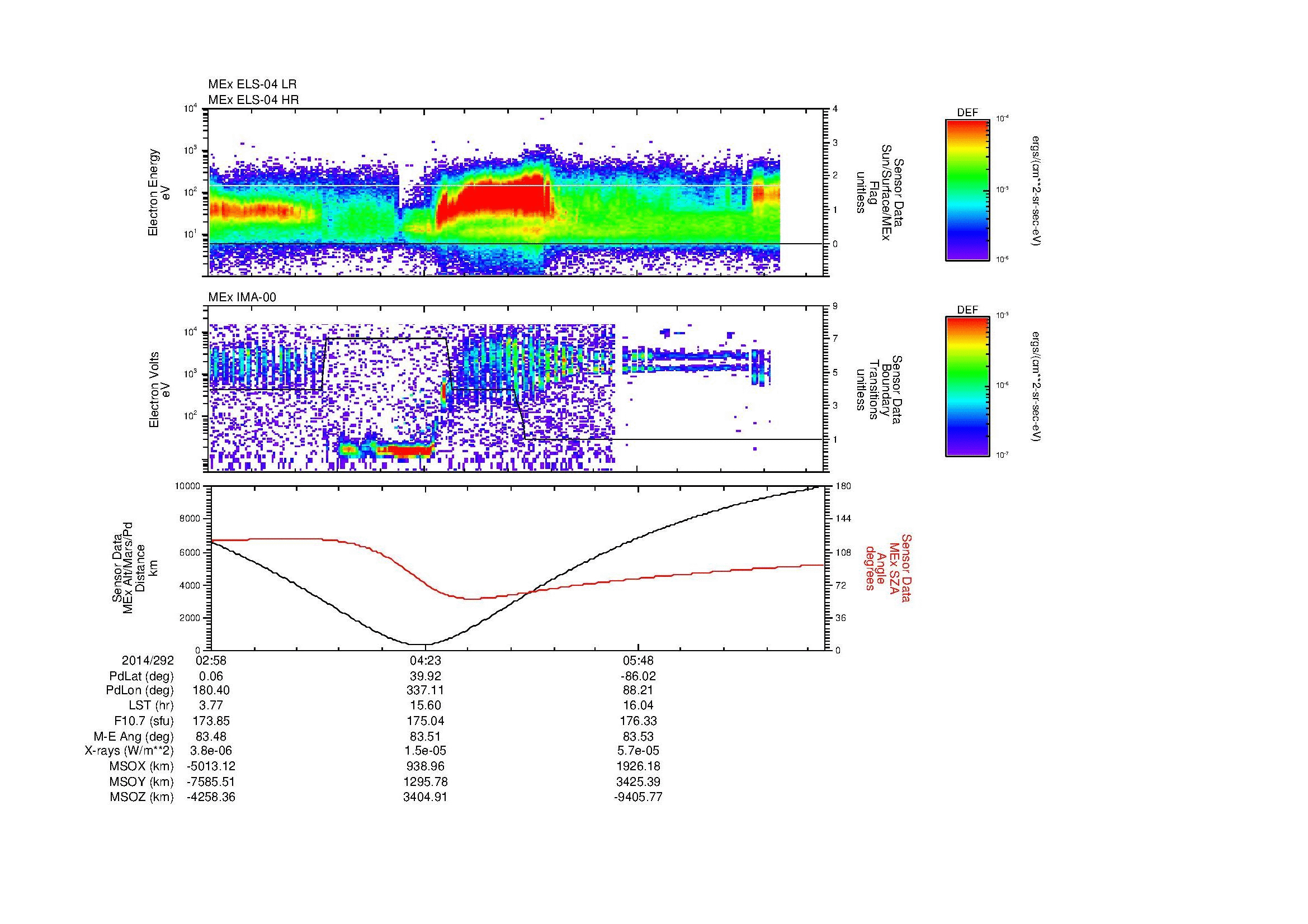 SurveyImages/MAVMPB_MExBS_2014292_0258_2014292_0704_B_Quicklook_ELS04_IMA00.gif