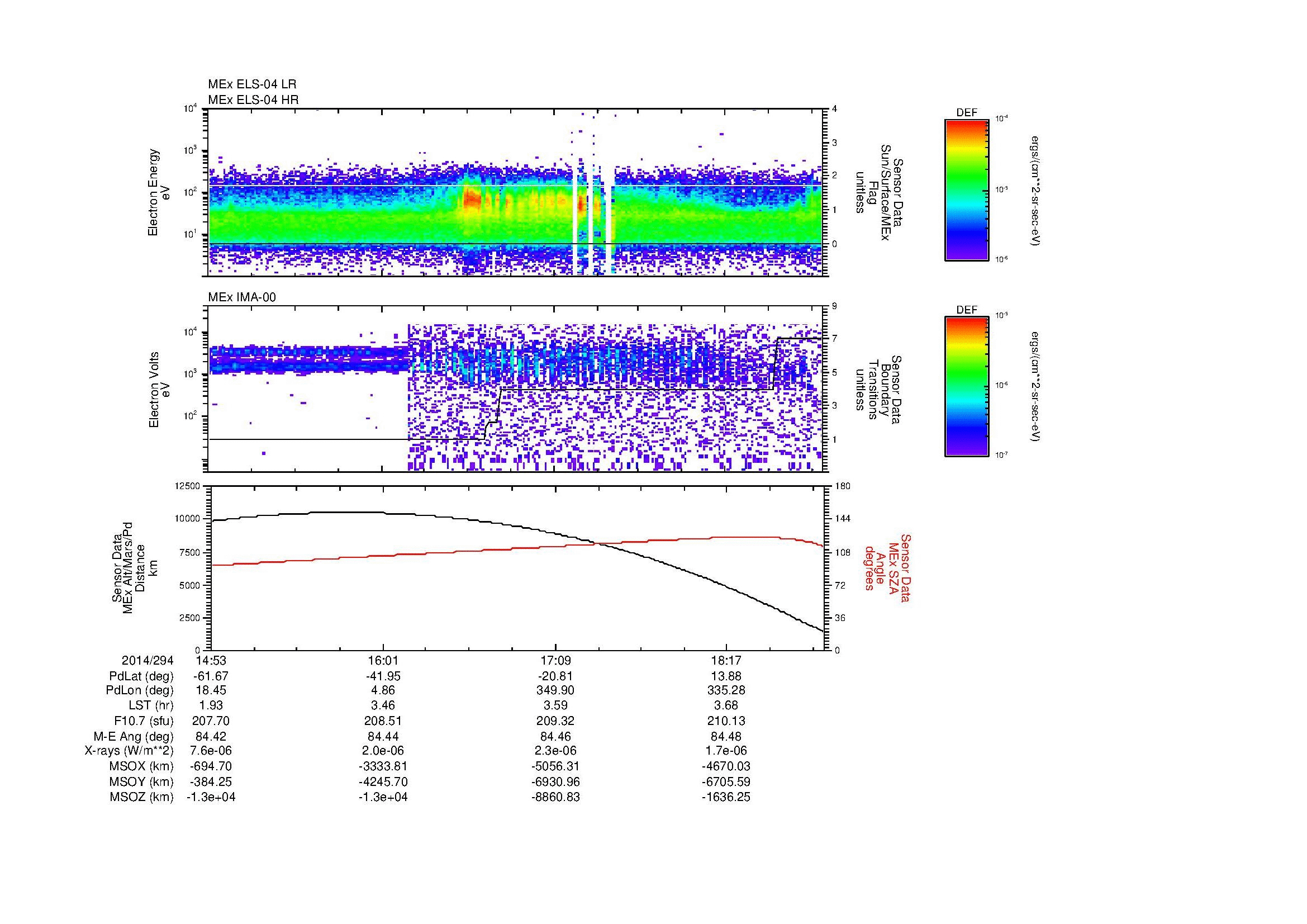 SurveyImages/MAVMPB_MExBS_2014294_1453_2014294_1857_B_Quicklook_ELS04_IMA00.gif