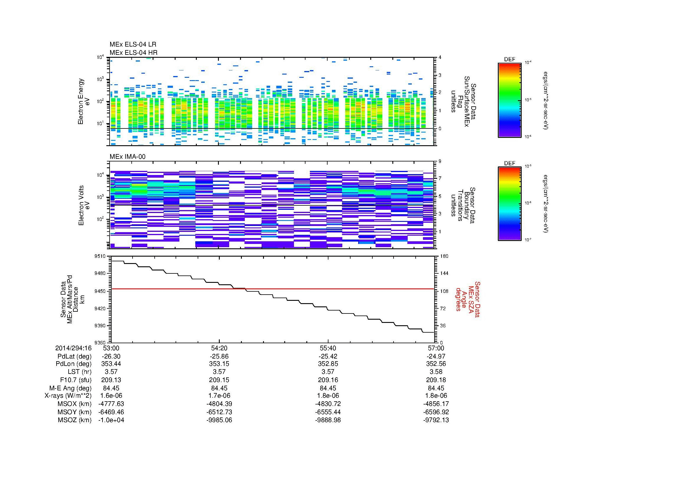 SurveyImages/MAVMPB_MExBS_2014294_1653_2014294_1657_C_Quicklook_ELS04_IMA00.gif