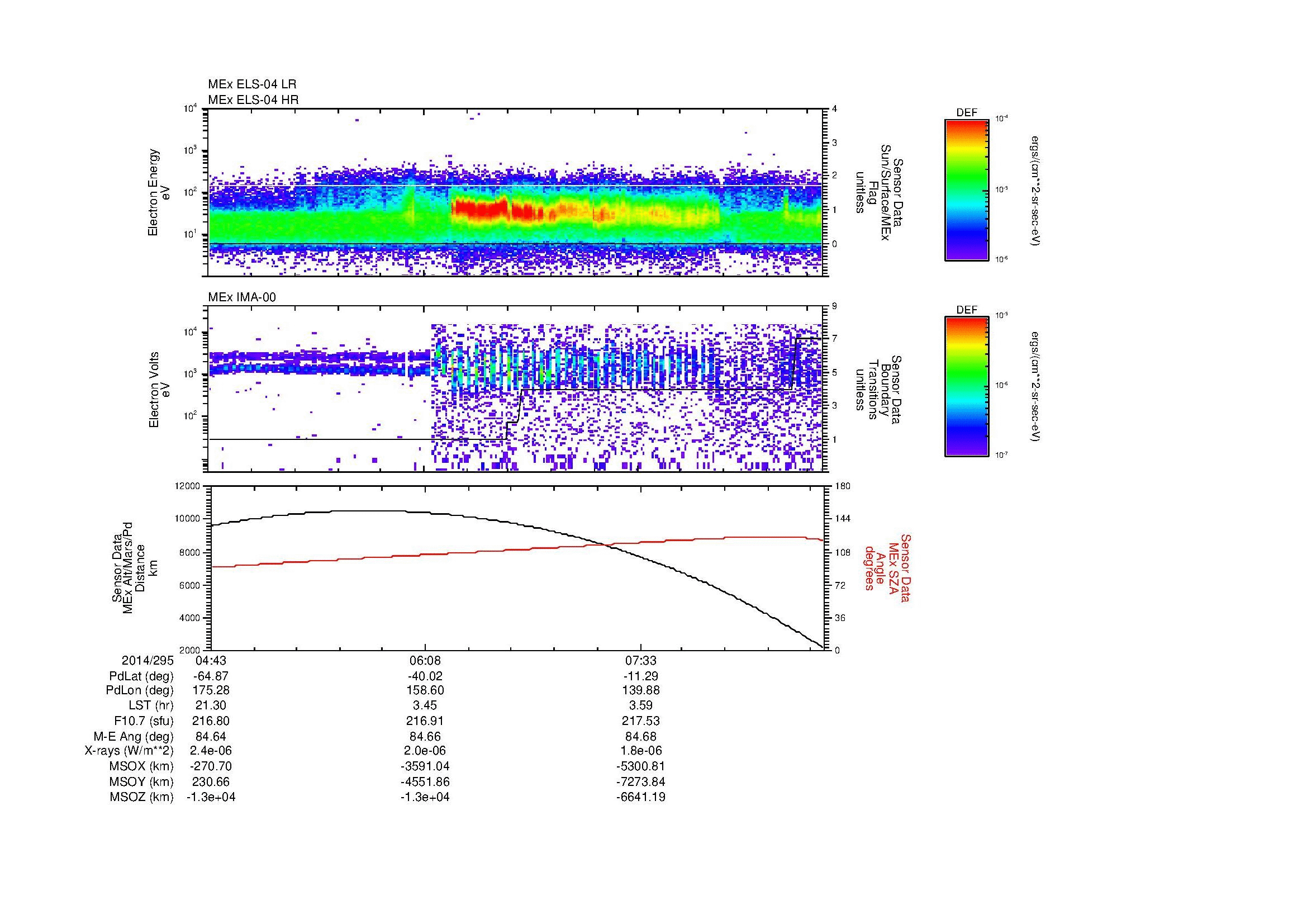 SurveyImages/MAVMPB_MExBS_2014295_0443_2014295_0848_B_Quicklook_ELS04_IMA00.gif