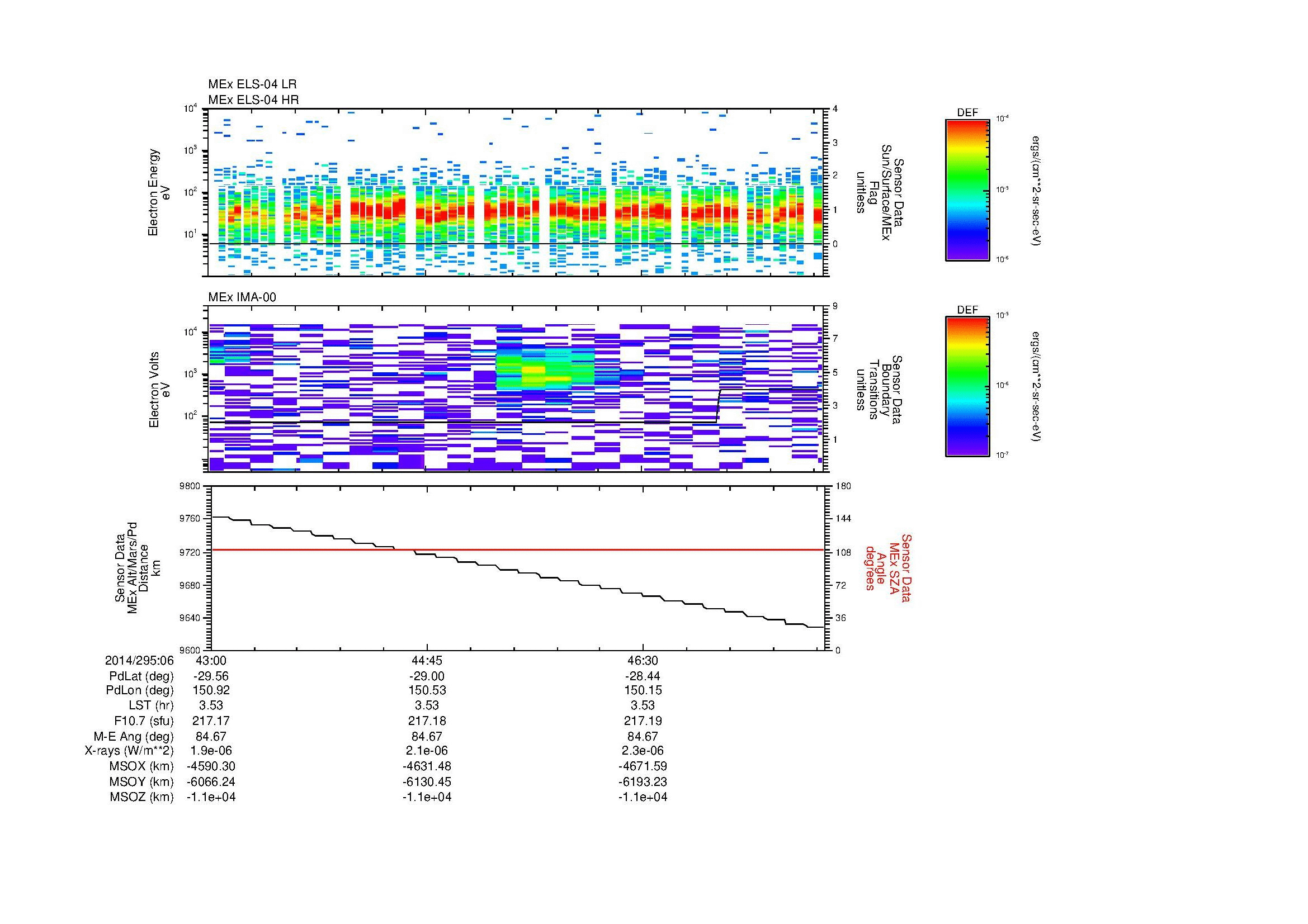 SurveyImages/MAVMPB_MExBS_2014295_0643_2014295_0648_C_Quicklook_ELS04_IMA00.gif