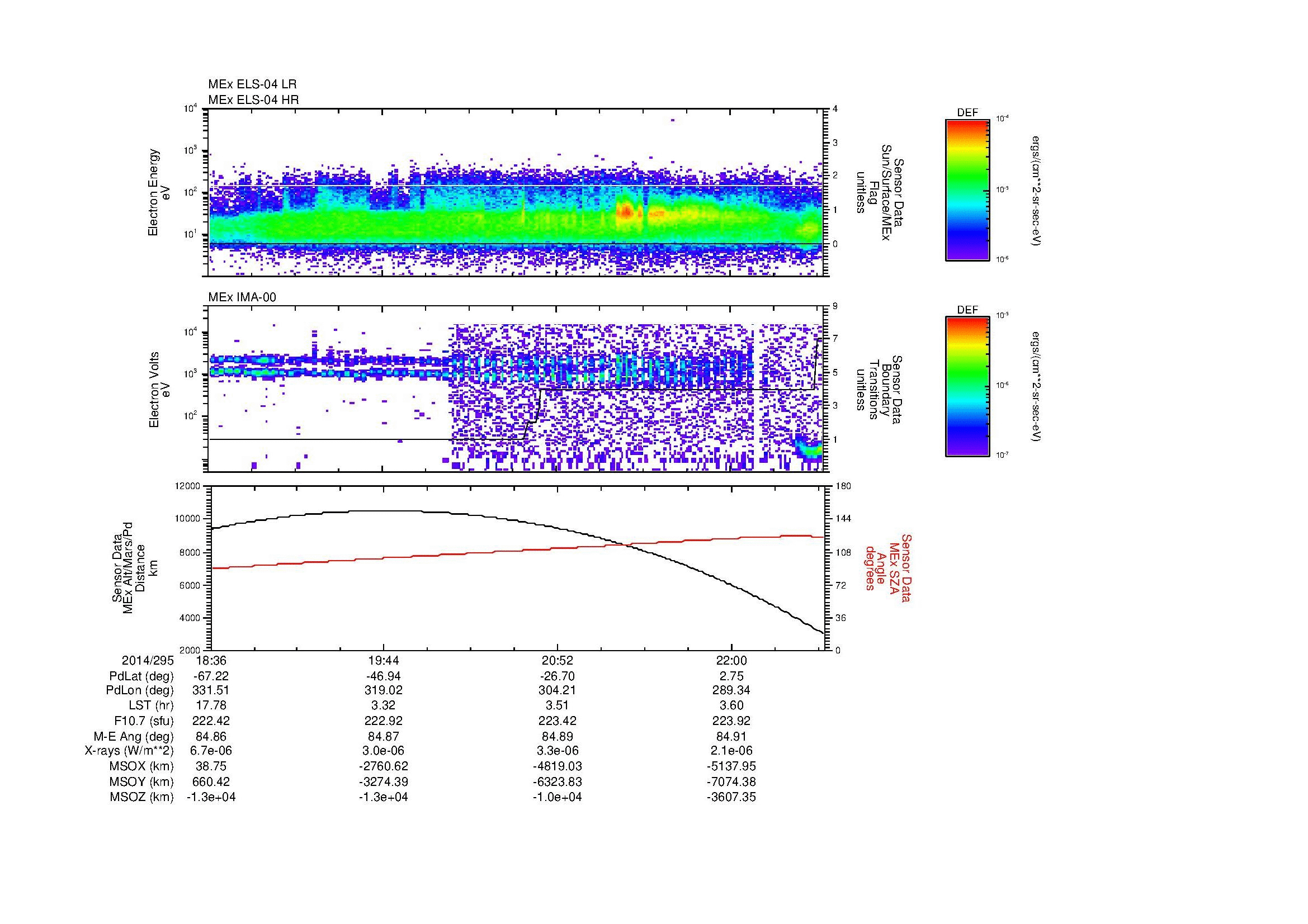 SurveyImages/MAVMPB_MExBS_2014295_1836_2014295_2238_B_Quicklook_ELS04_IMA00.gif