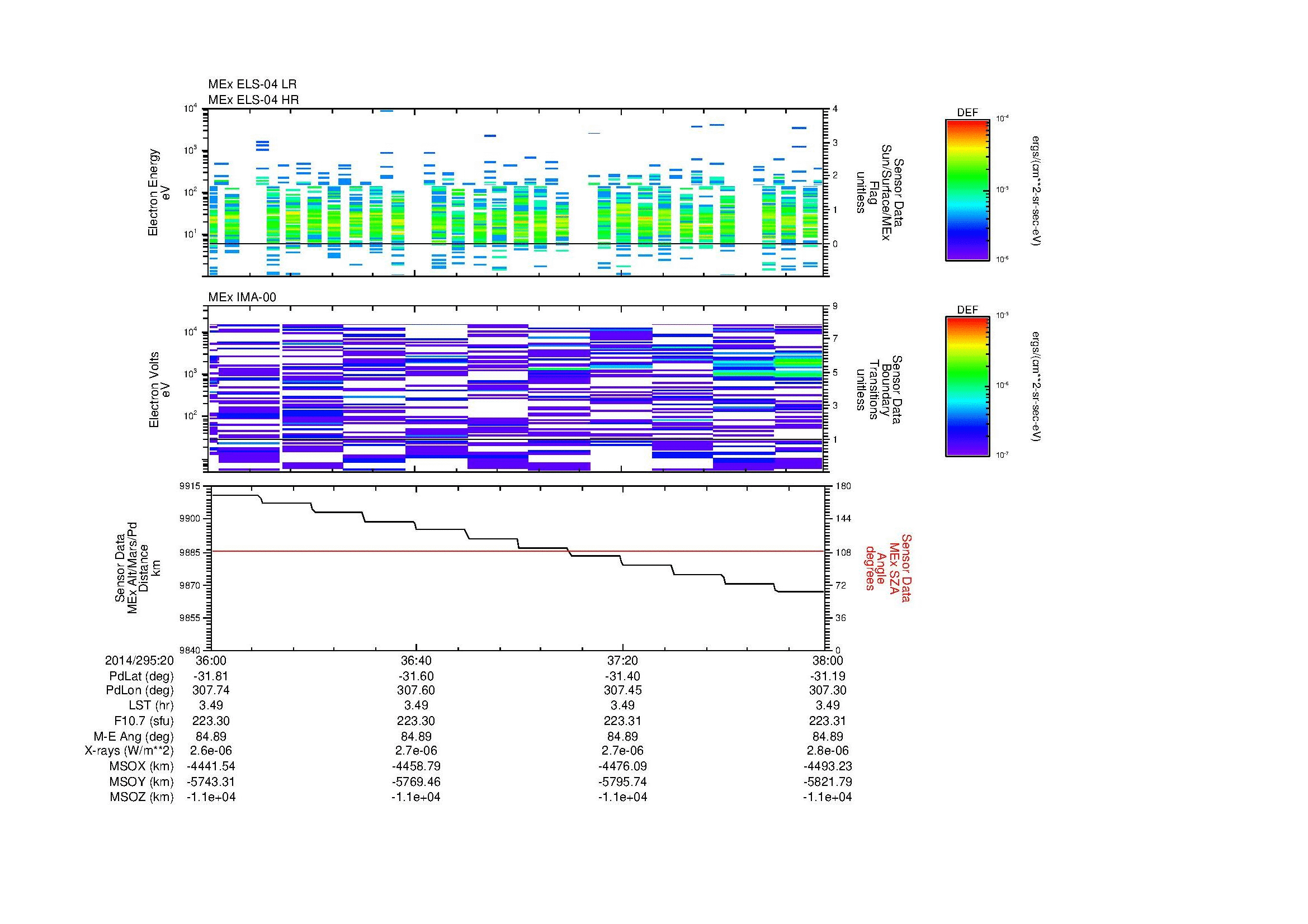 SurveyImages/MAVMPB_MExBS_2014295_2036_2014295_2038_C_Quicklook_ELS04_IMA00.gif