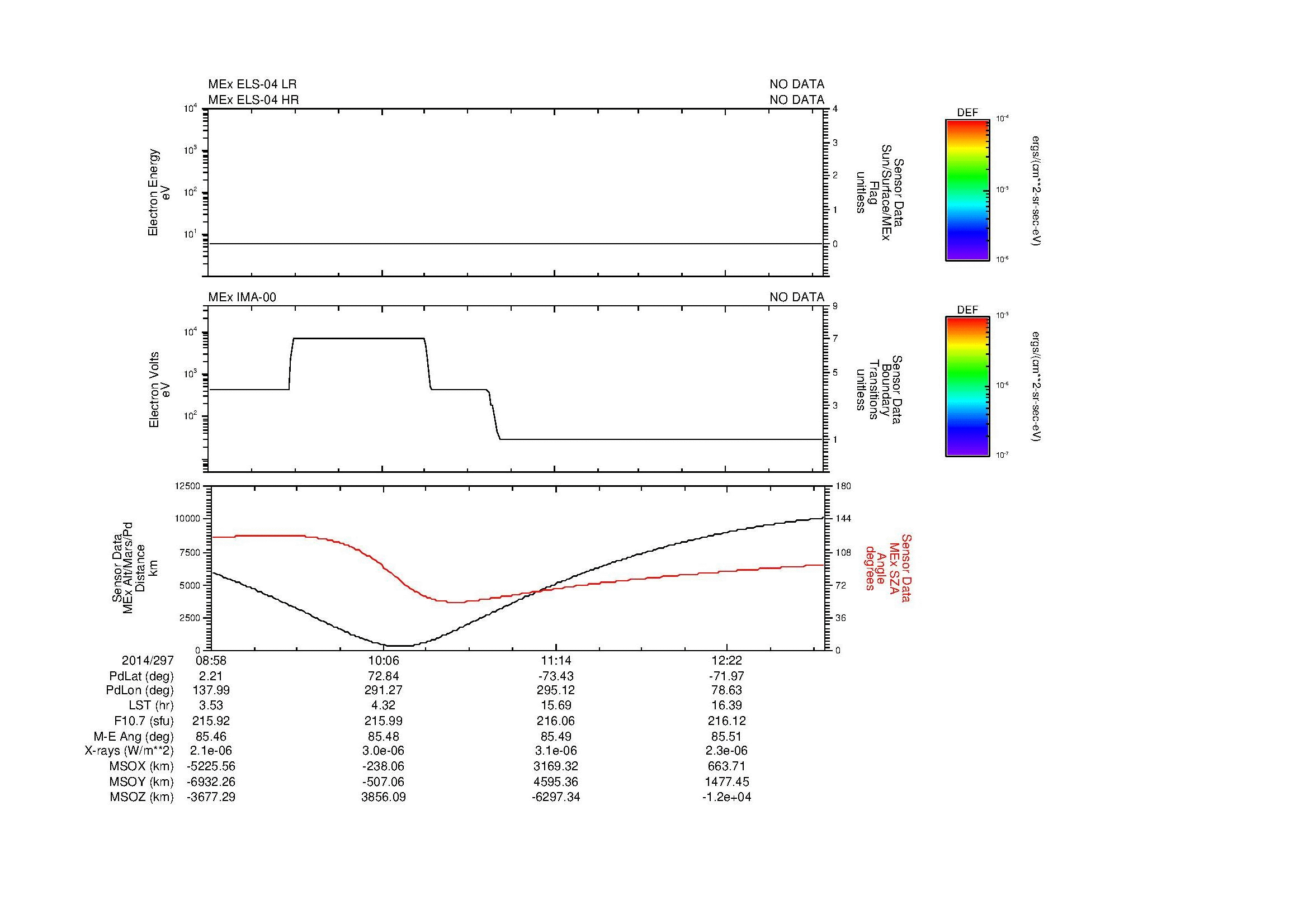 SurveyImages/MAVMPB_MExBS_2014297_0858_2014297_1302_B_Quicklook_ELS04_IMA00.gif