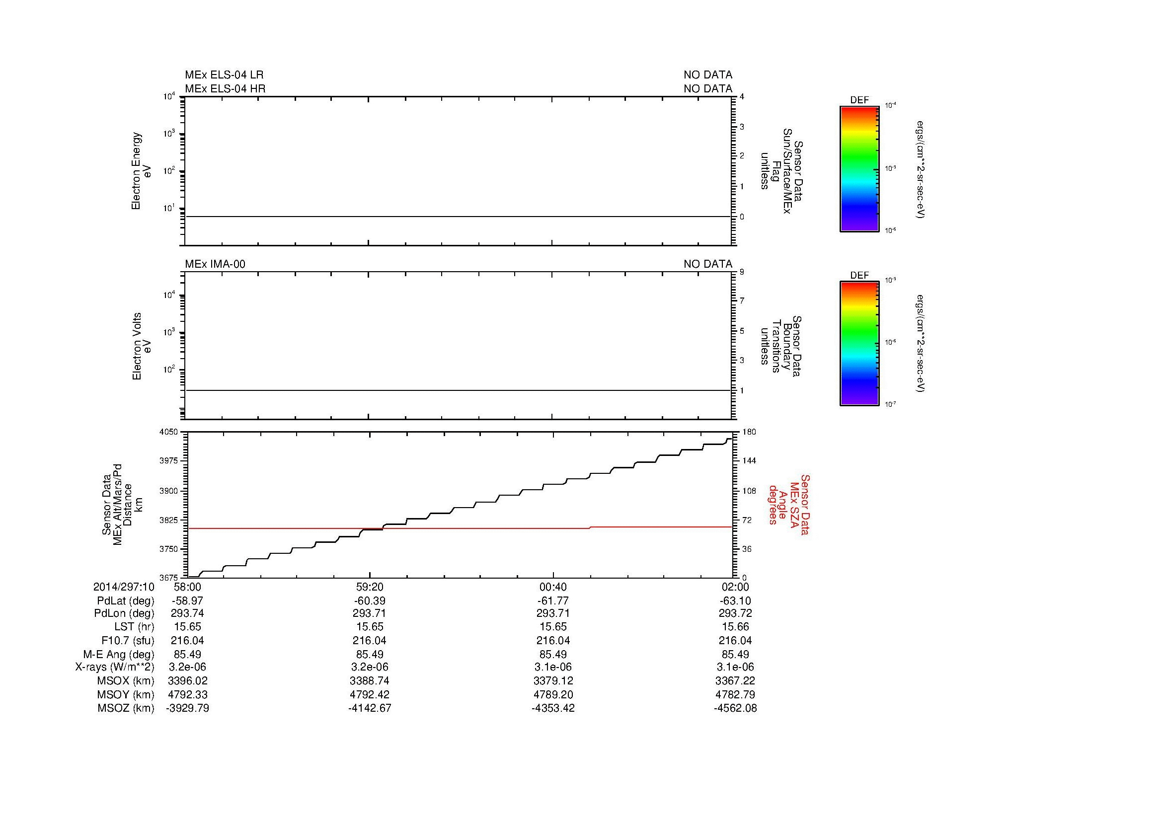 SurveyImages/MAVMPB_MExBS_2014297_1058_2014297_1102_C_Quicklook_ELS04_IMA00.gif