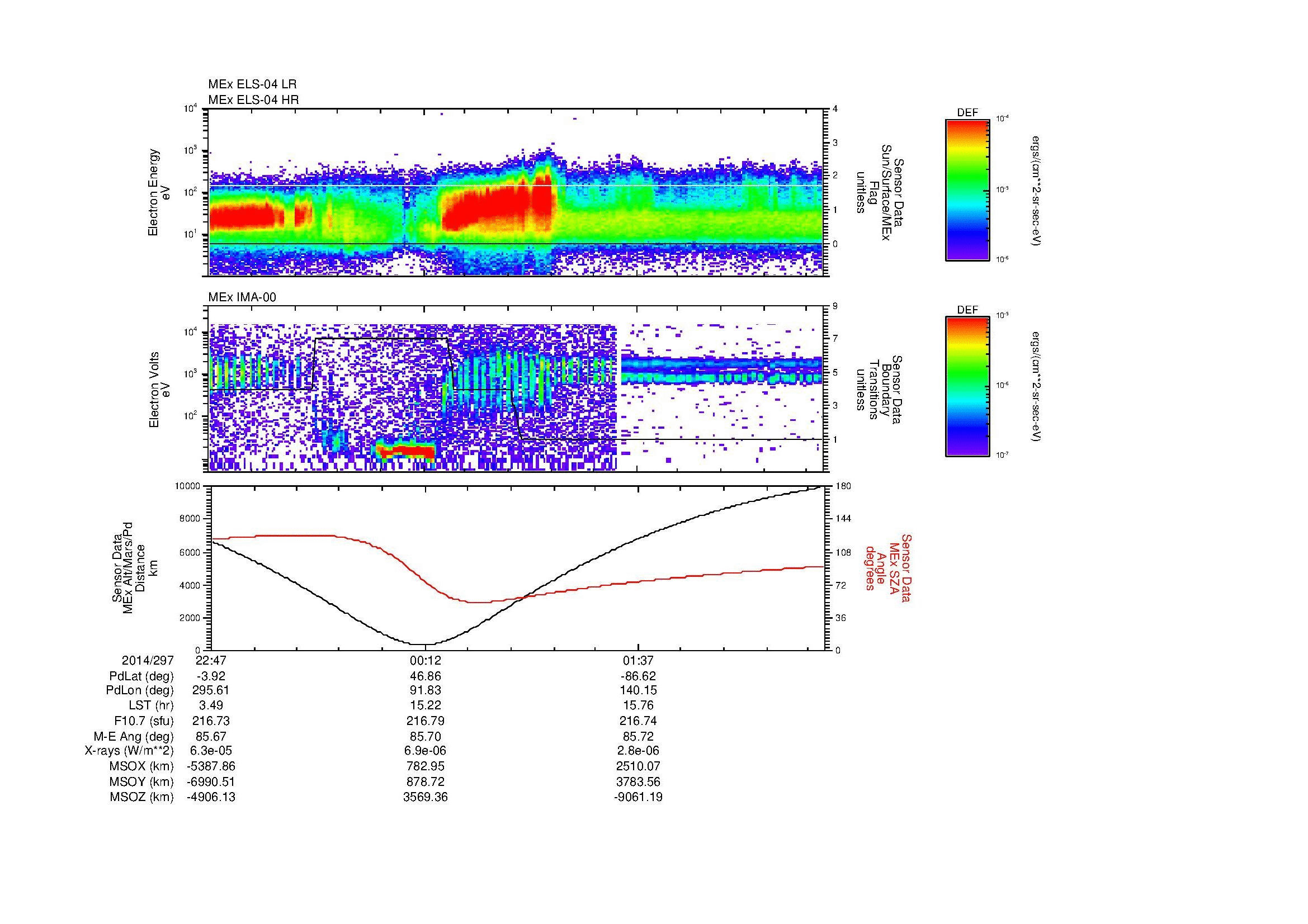 SurveyImages/MAVMPB_MExBS_2014297_2247_2014298_0253_B_Quicklook_ELS04_IMA00.gif