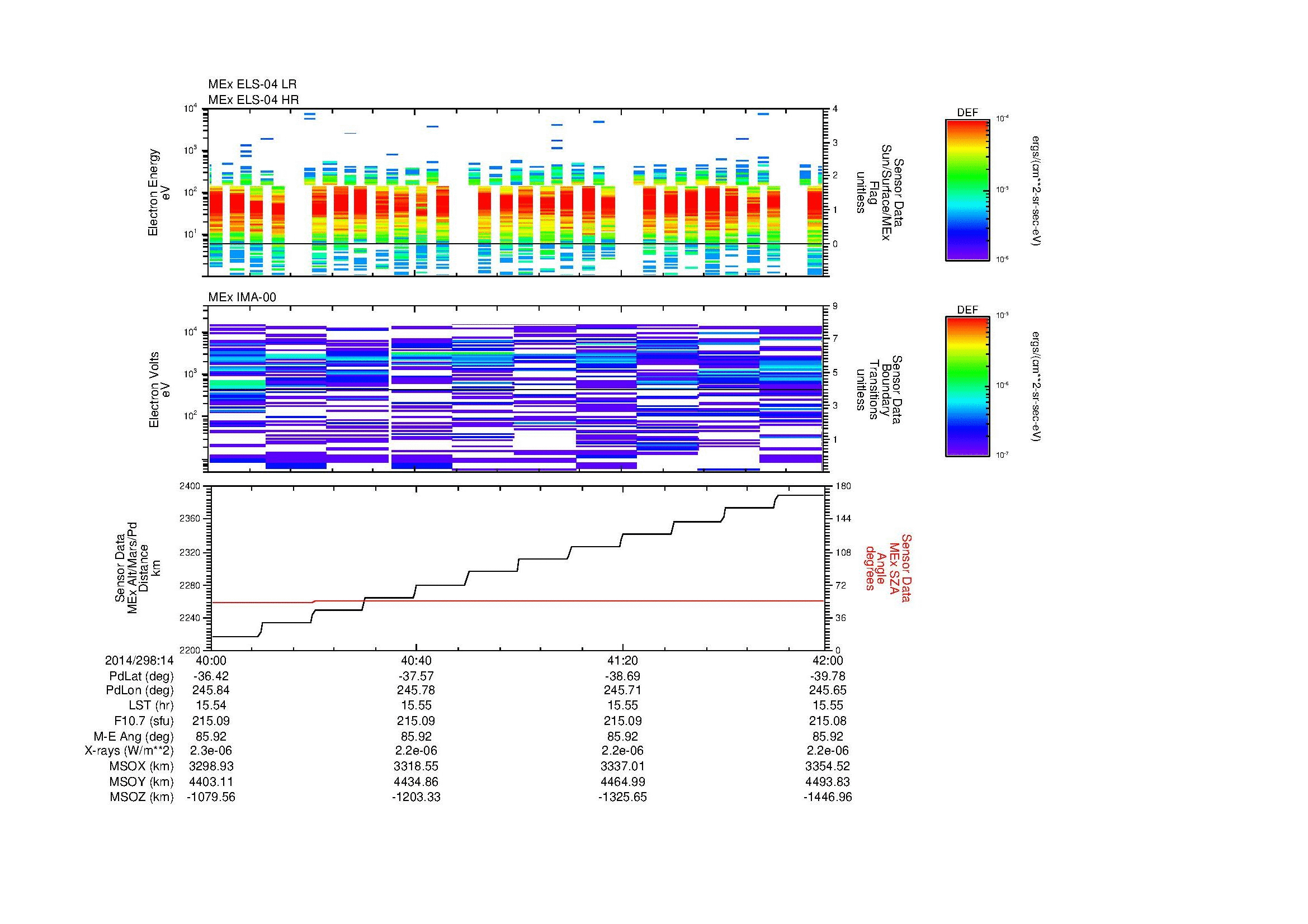 SurveyImages/MAVMPB_MExBS_2014298_1440_2014298_1442_C_Quicklook_ELS04_IMA00.gif