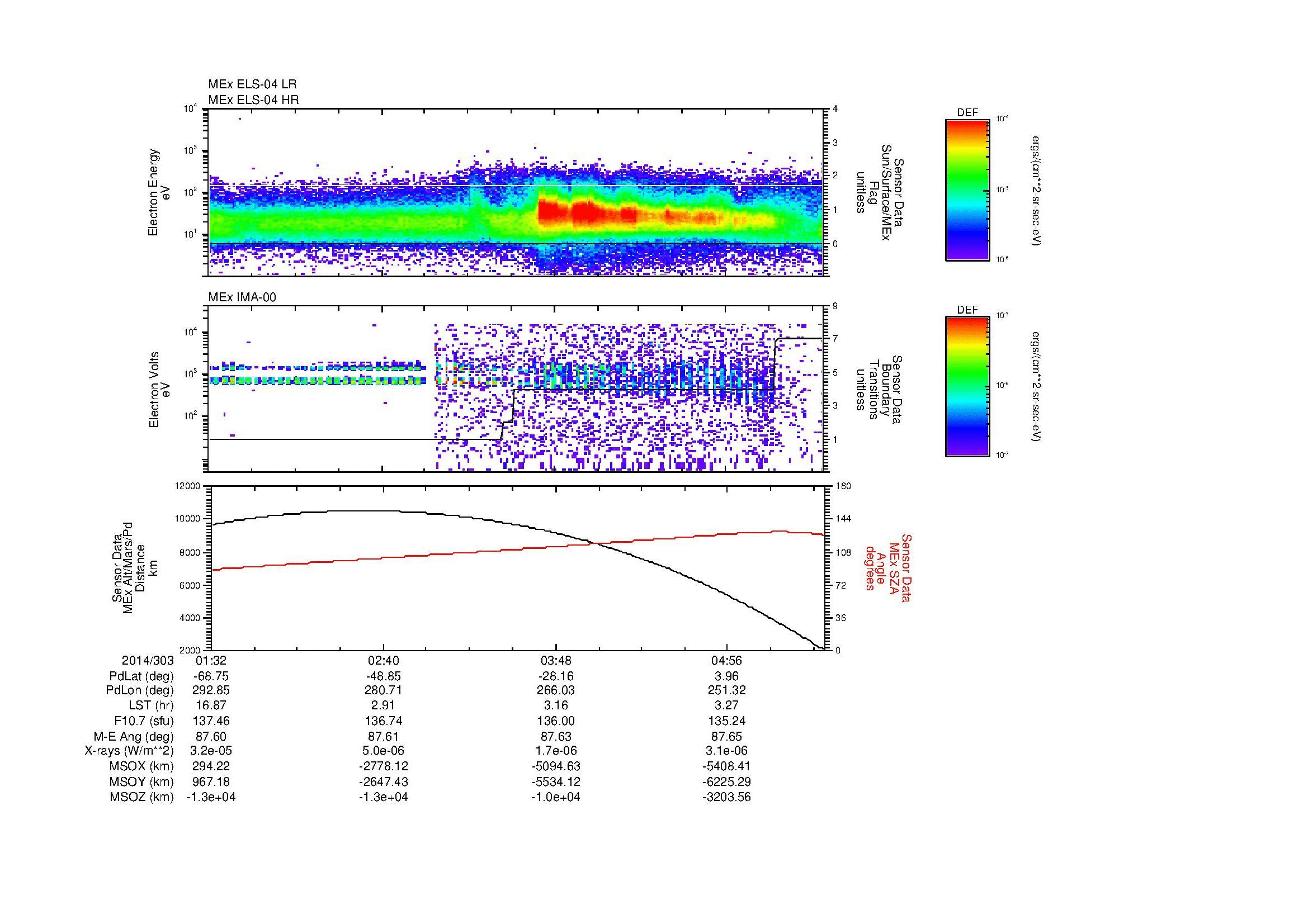 SurveyImages/MAVMPB_MExBS_2014303_0132_2014303_0536_B_Quicklook_ELS04_IMA00.gif
