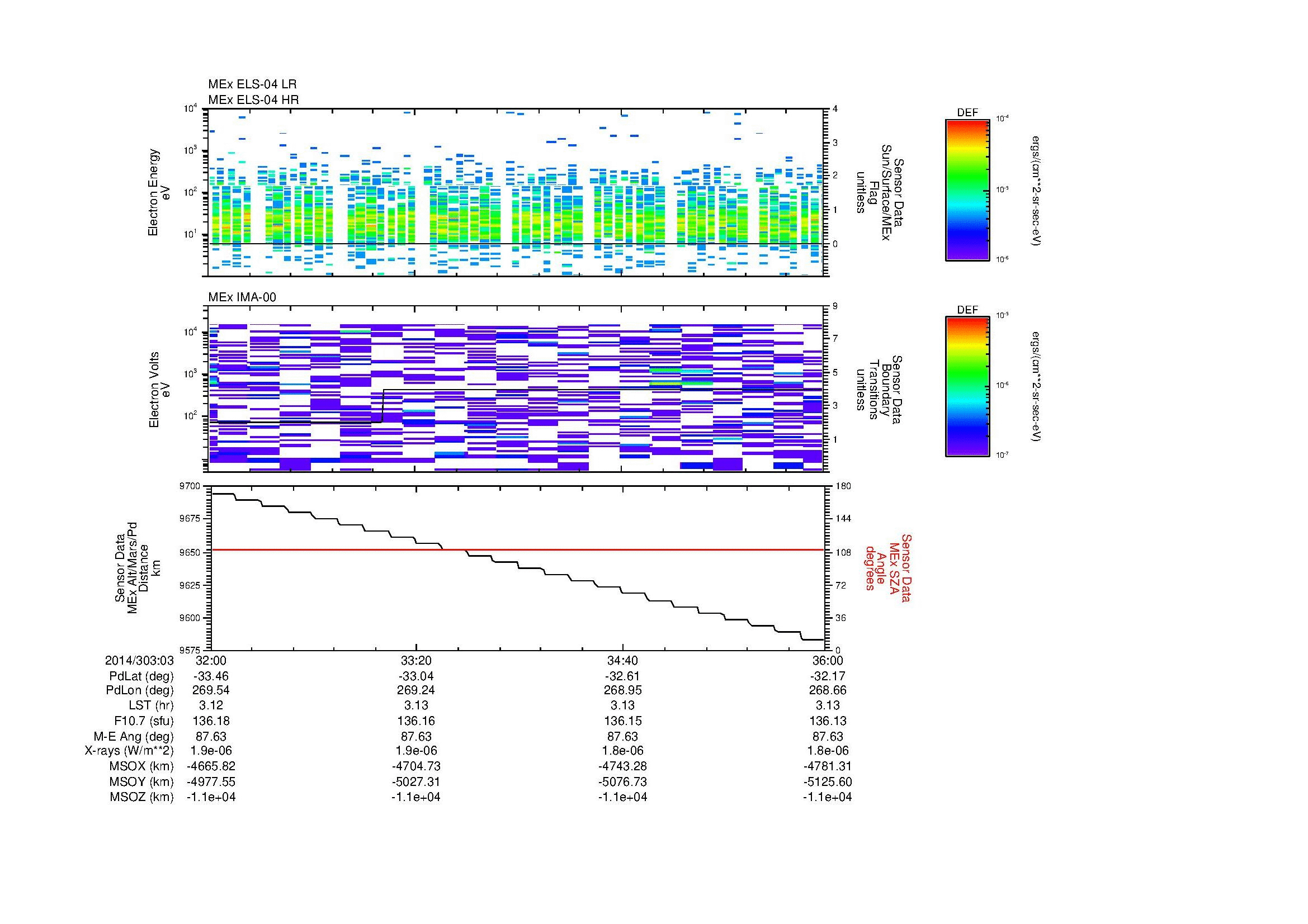 SurveyImages/MAVMPB_MExBS_2014303_0332_2014303_0336_C_Quicklook_ELS04_IMA00.gif