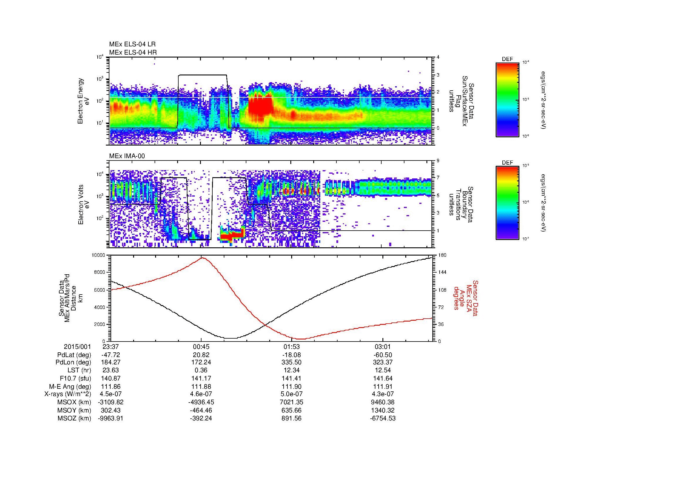 SurveyImages/MAVMPB_MExBS_2015001_2337_2015002_0340_B_Quicklook_ELS04_IMA00.gif