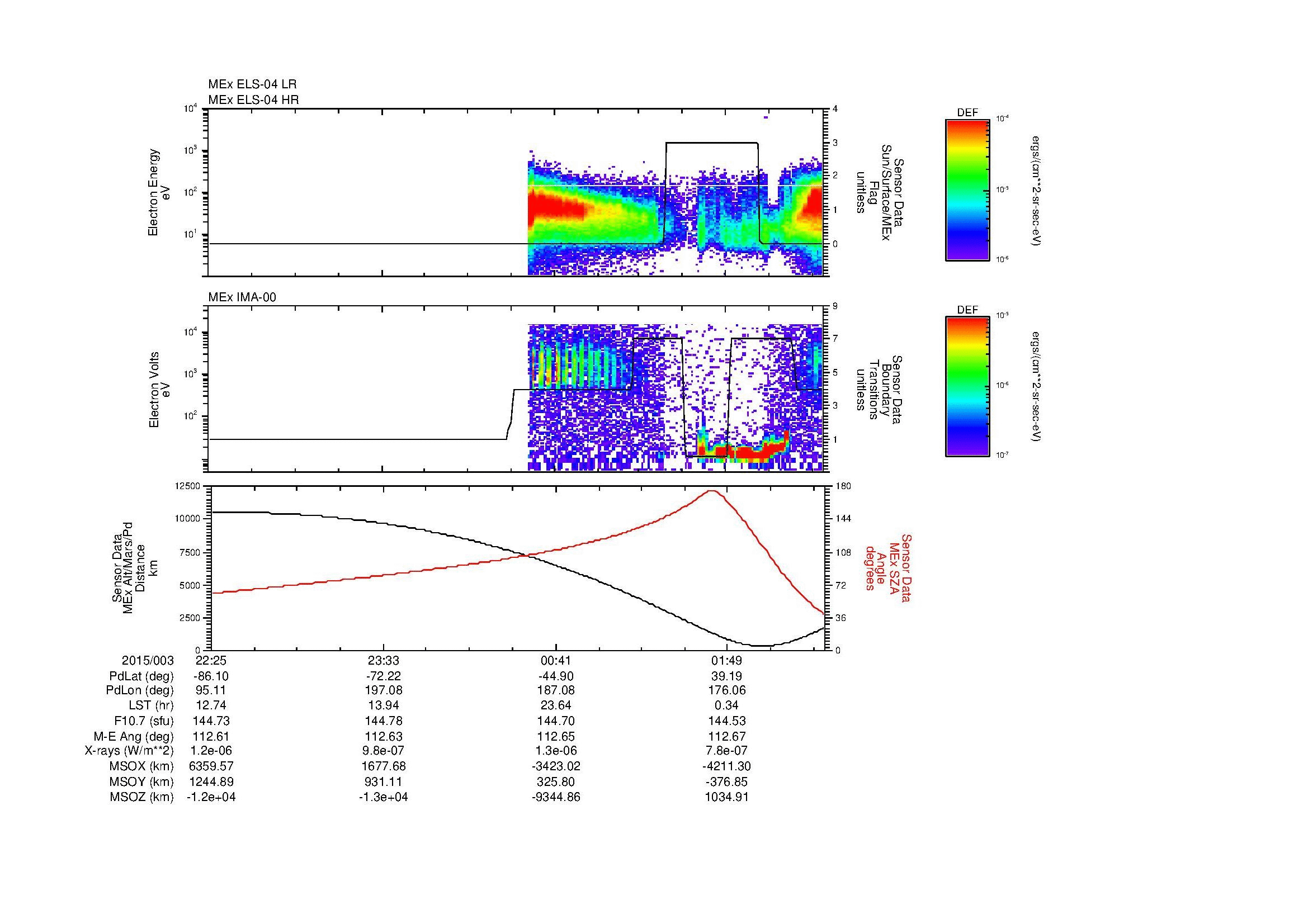 SurveyImages/MAVMPB_MExBS_2015003_2225_2015004_0229_B_Quicklook_ELS04_IMA00.gif
