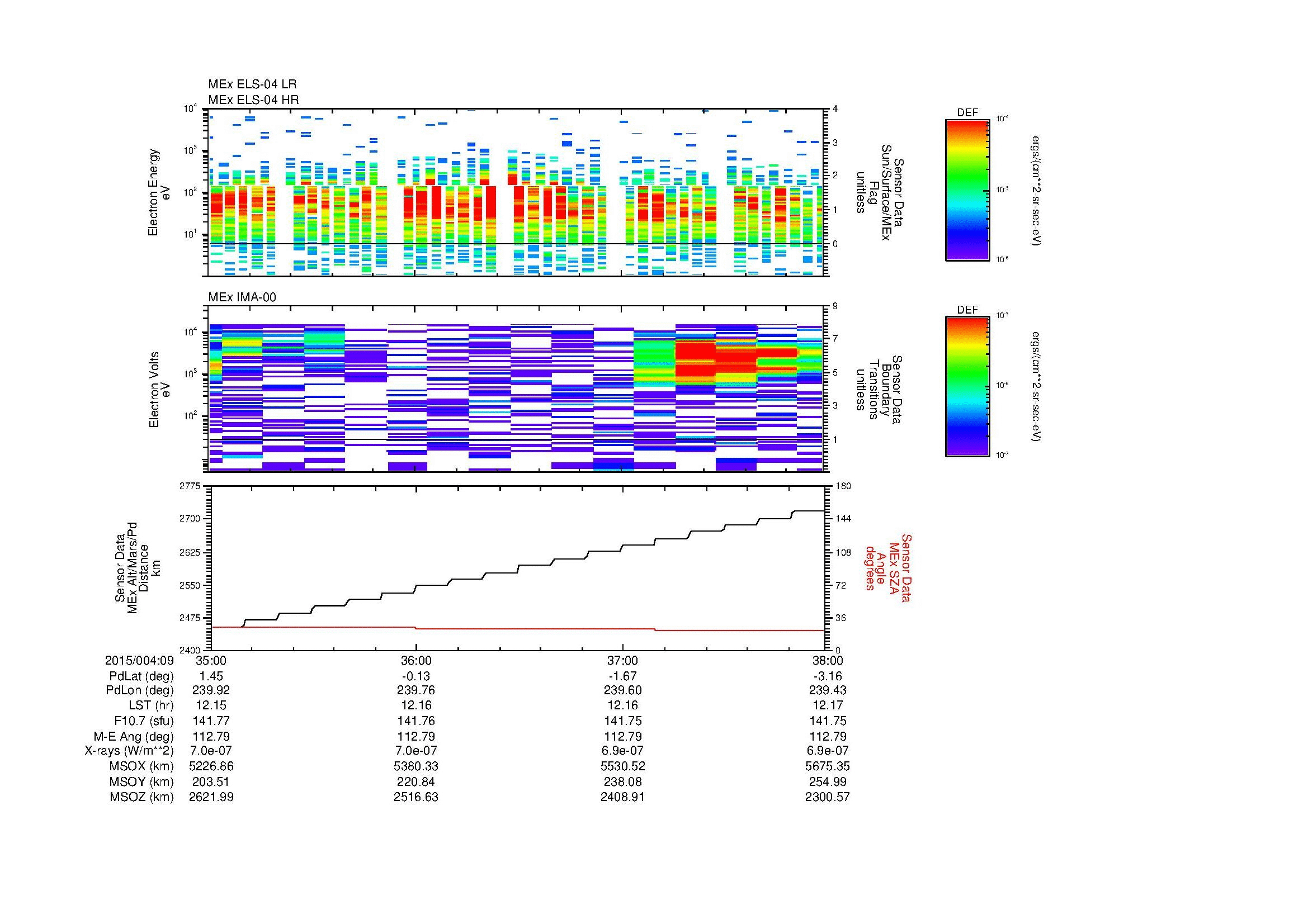 SurveyImages/MAVMPB_MExBS_2015004_0935_2015004_0938_C_Quicklook_ELS04_IMA00.gif
