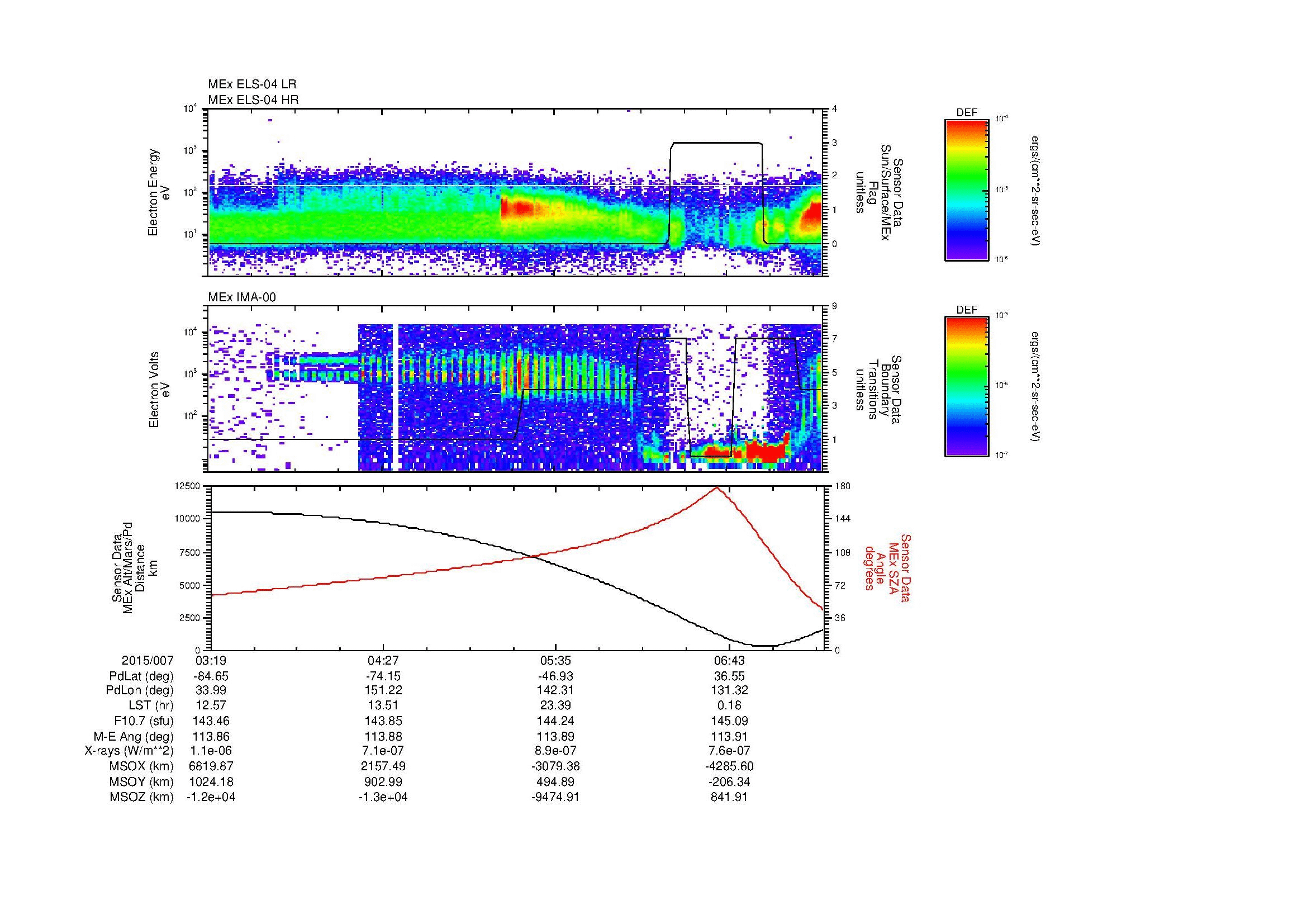 SurveyImages/MAVMPB_MExBS_2015007_0319_2015007_0722_B_Quicklook_ELS04_IMA00.gif