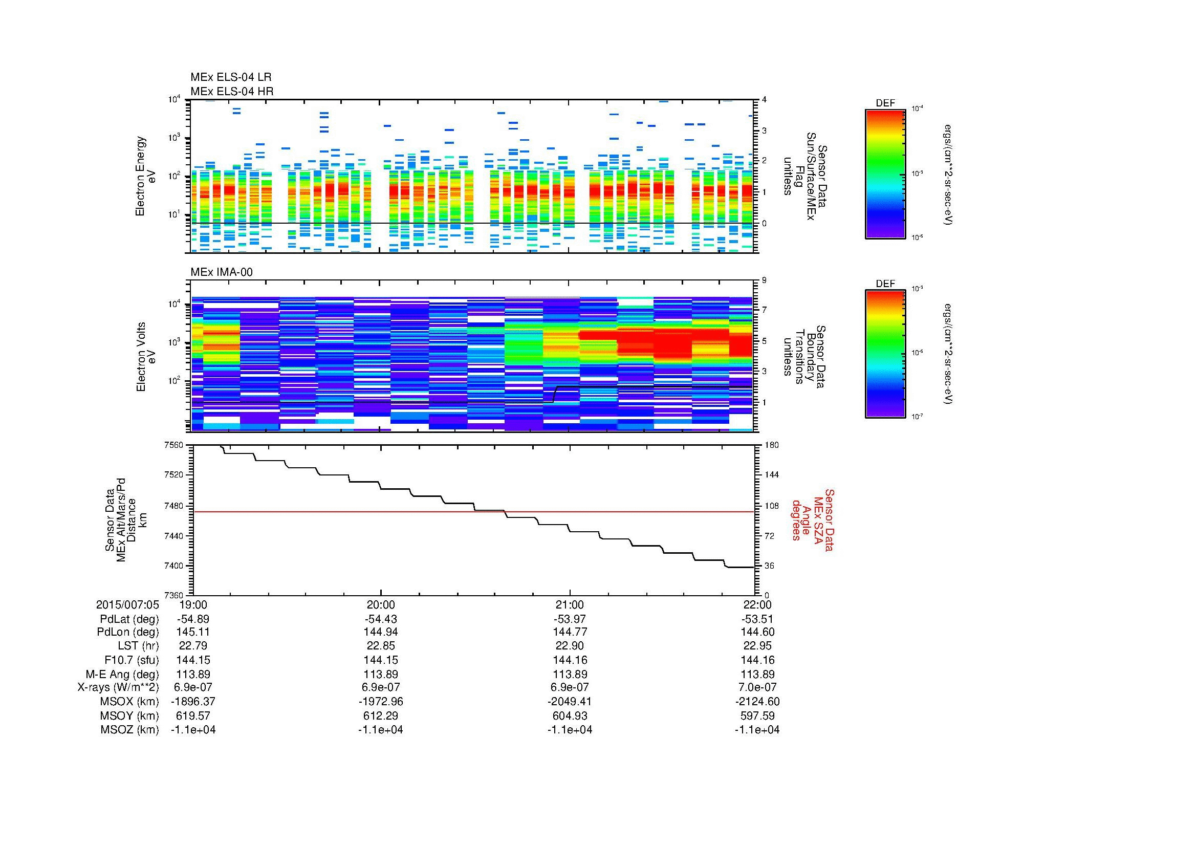 SurveyImages/MAVMPB_MExBS_2015007_0519_2015007_0522_C_Quicklook_ELS04_IMA00.gif