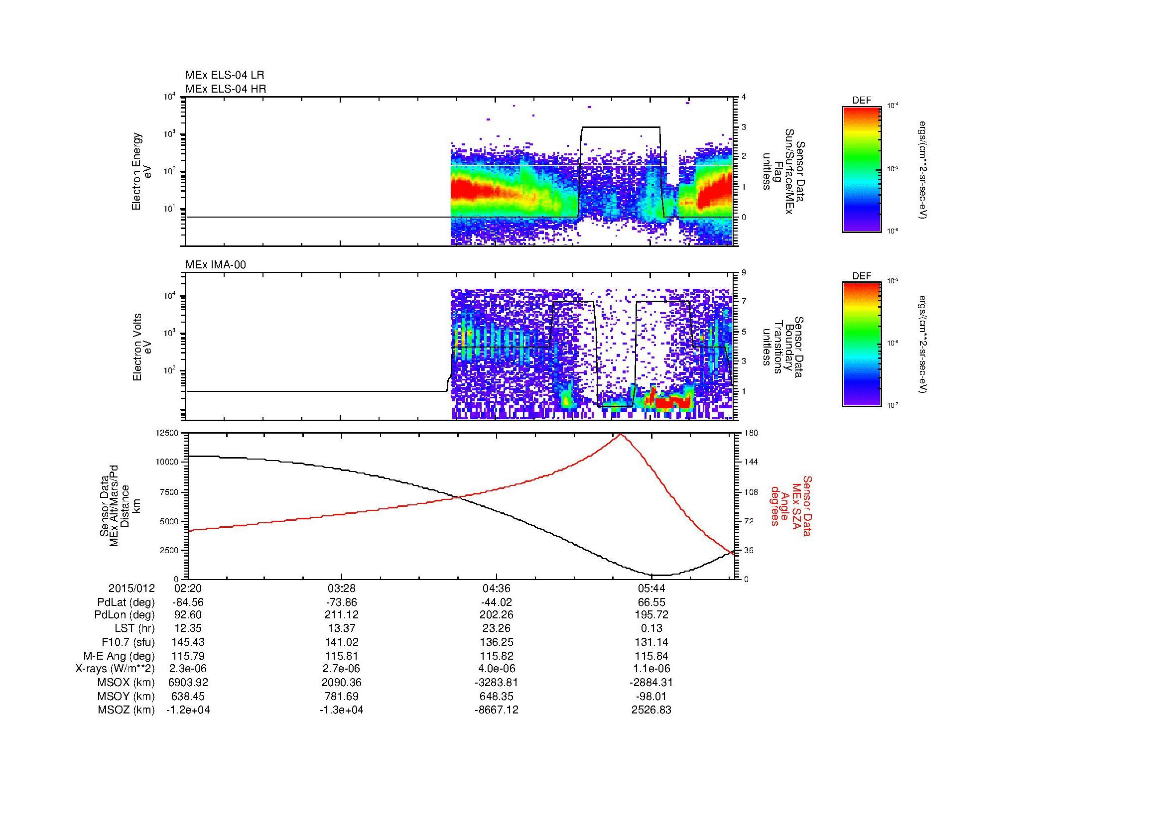 SurveyImages/MAVMPB_MExBS_2015012_0220_2015012_0622_B_Quicklook_ELS04_IMA00.gif