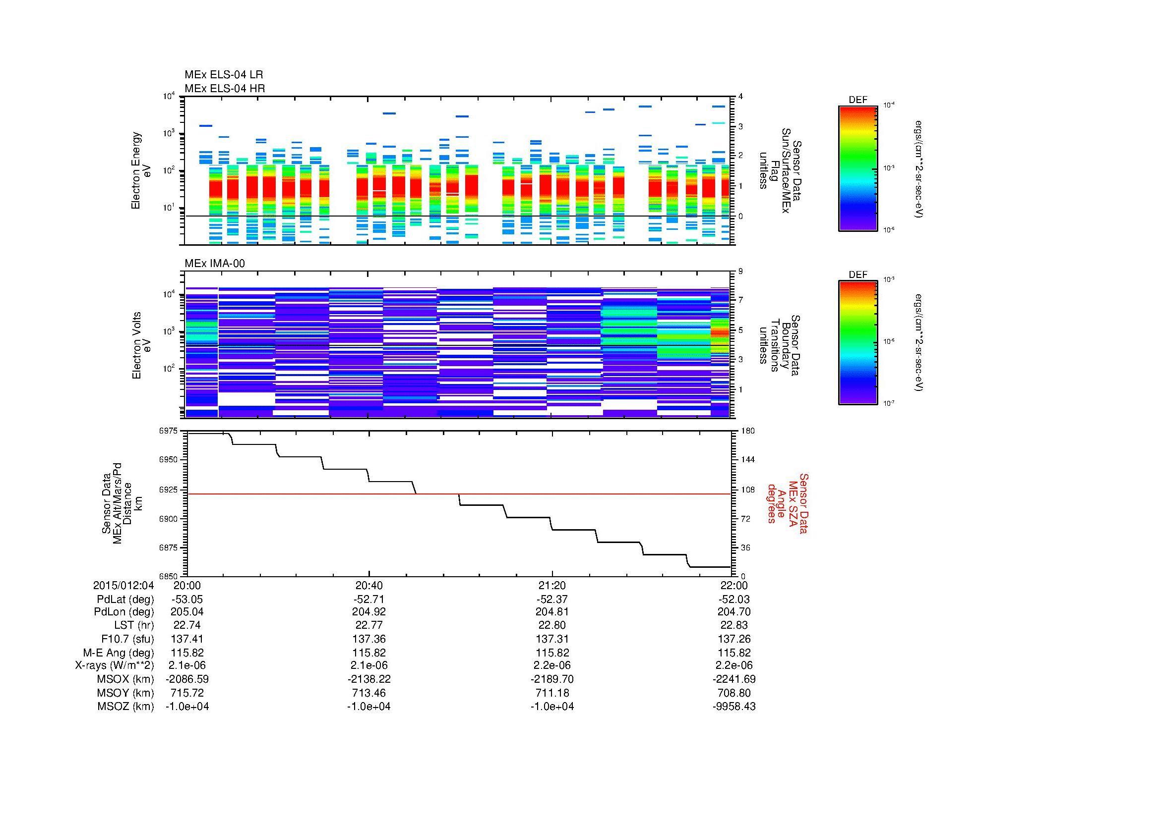 SurveyImages/MAVMPB_MExBS_2015012_0420_2015012_0422_C_Quicklook_ELS04_IMA00.gif
